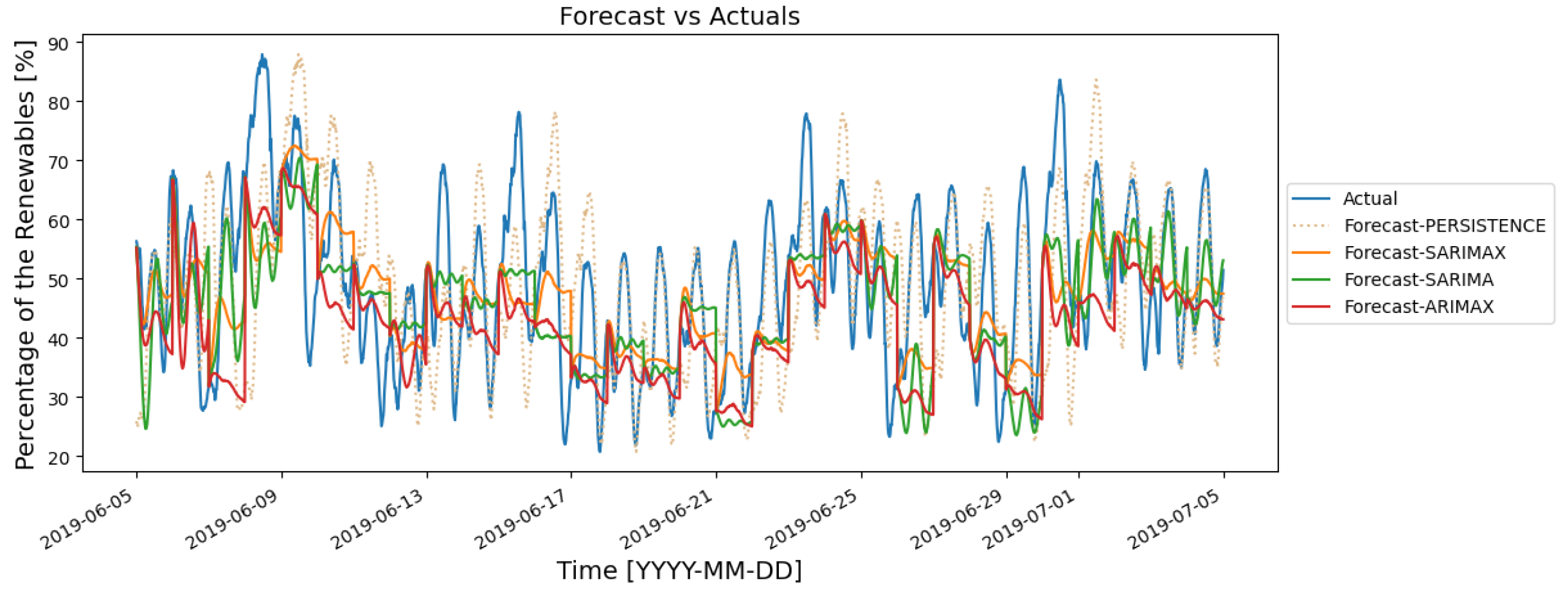 Energies 14 07443 g006 550