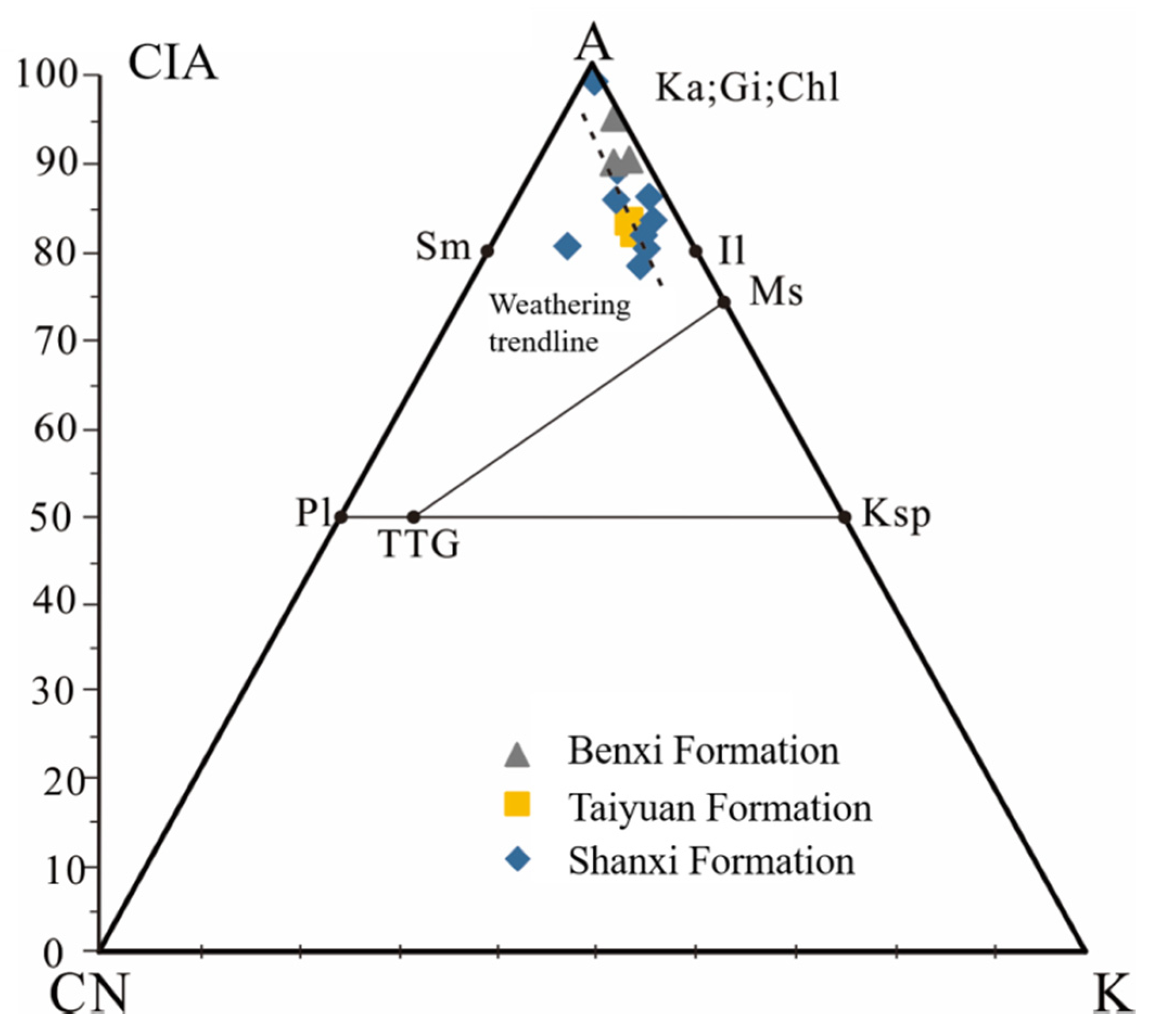 Energies 14 07445 g006