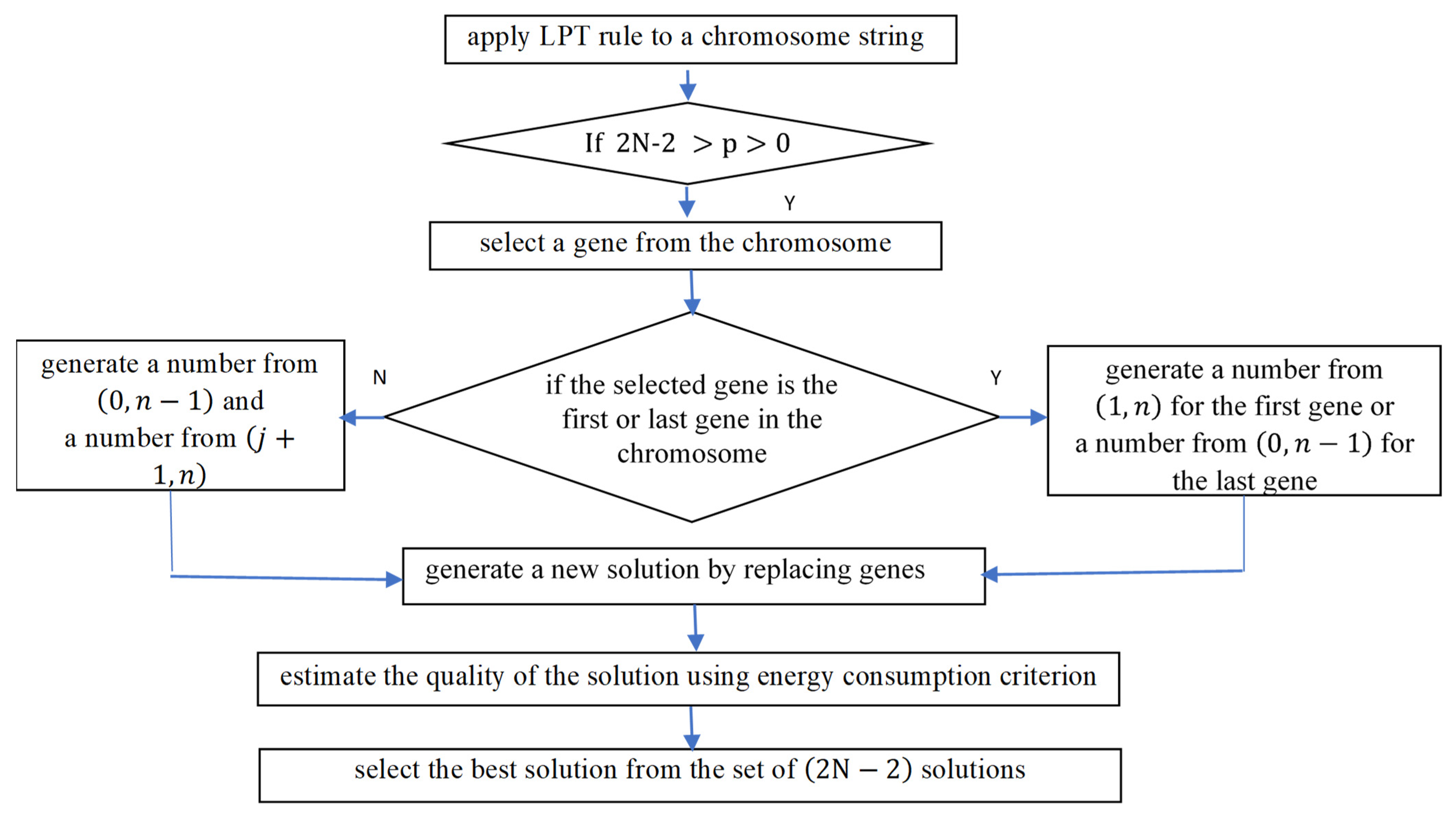Energies 14 07446 g006