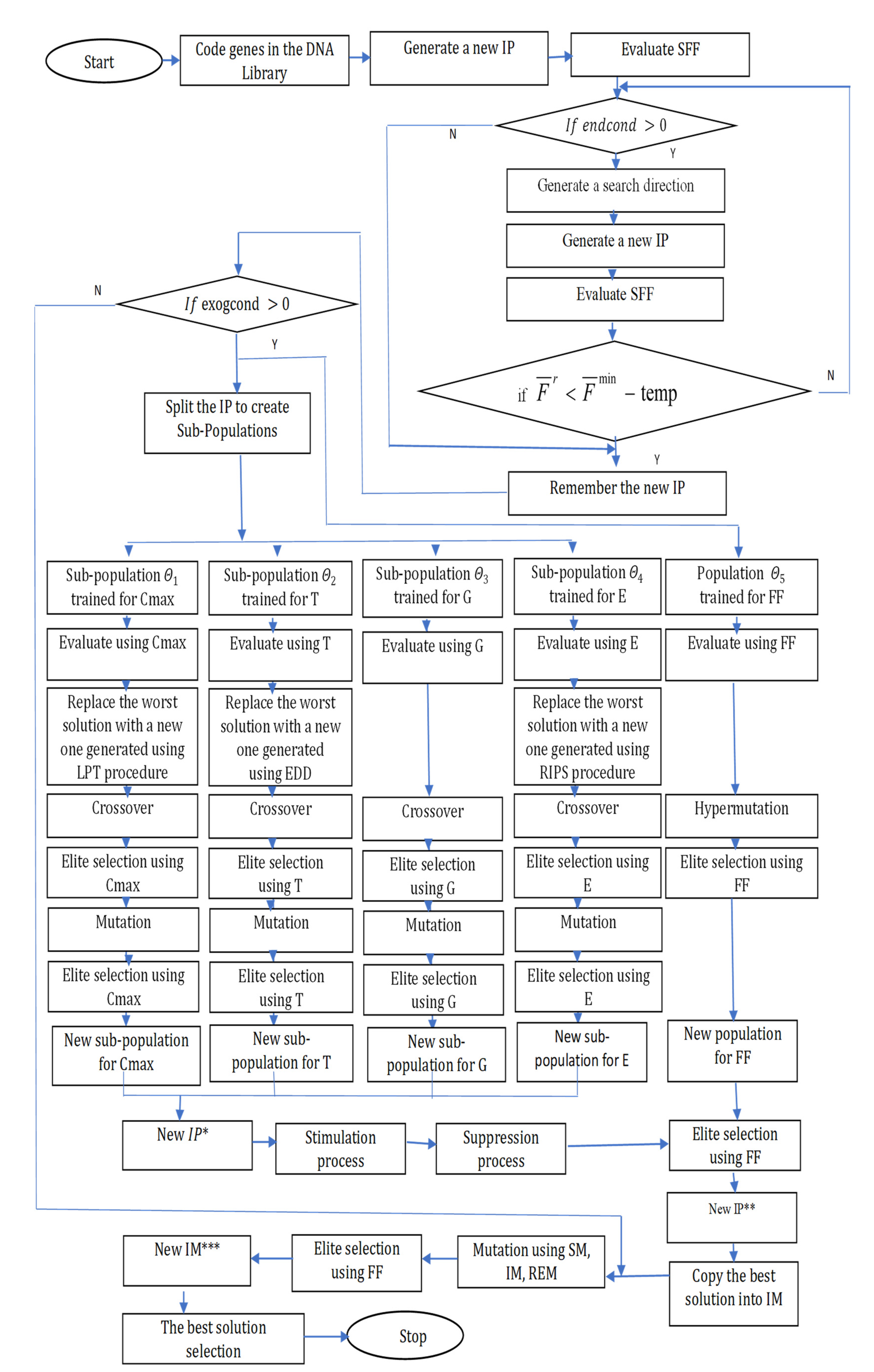 Energies 14 07446 g015