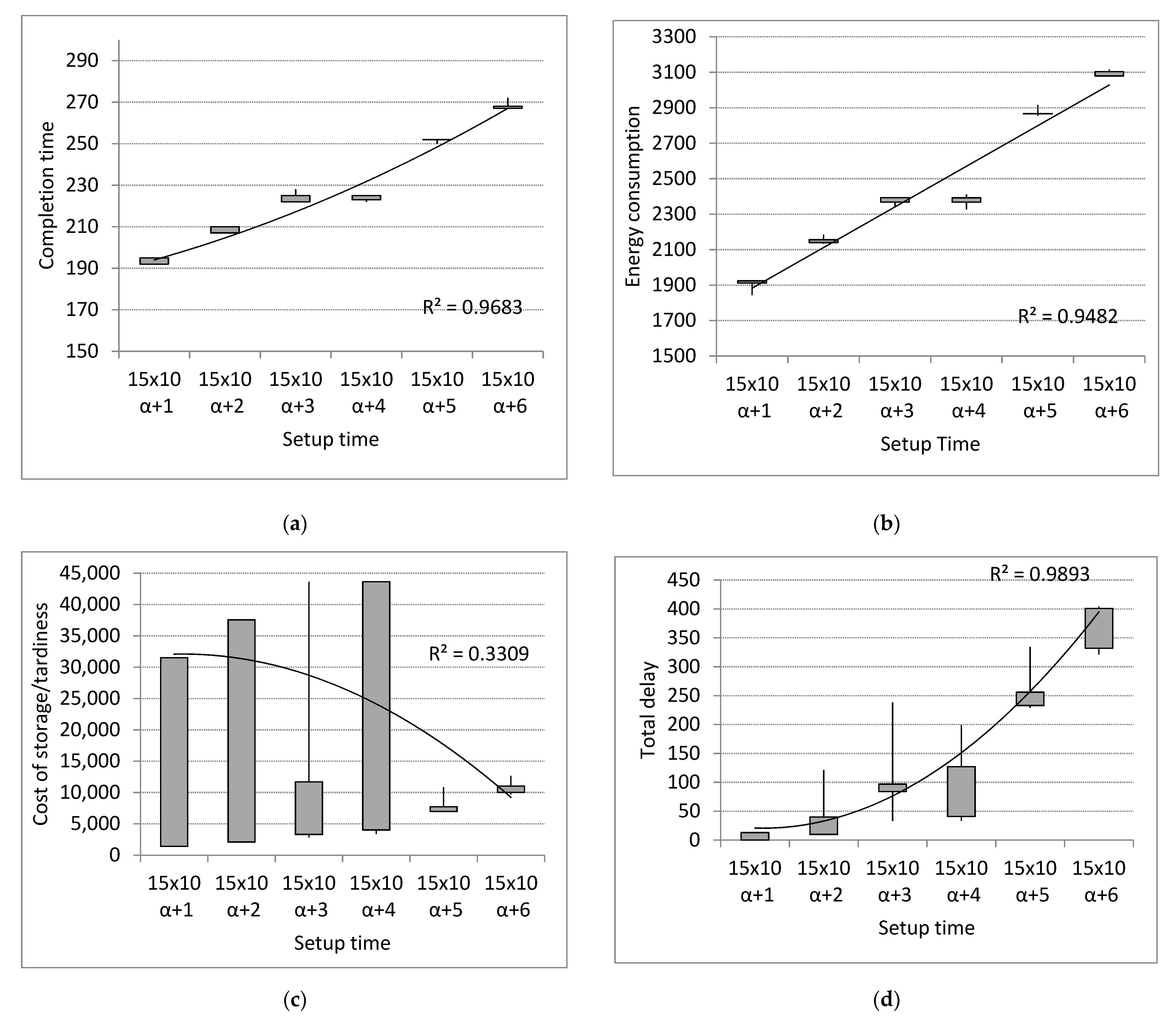 Energies 14 07446 g017a