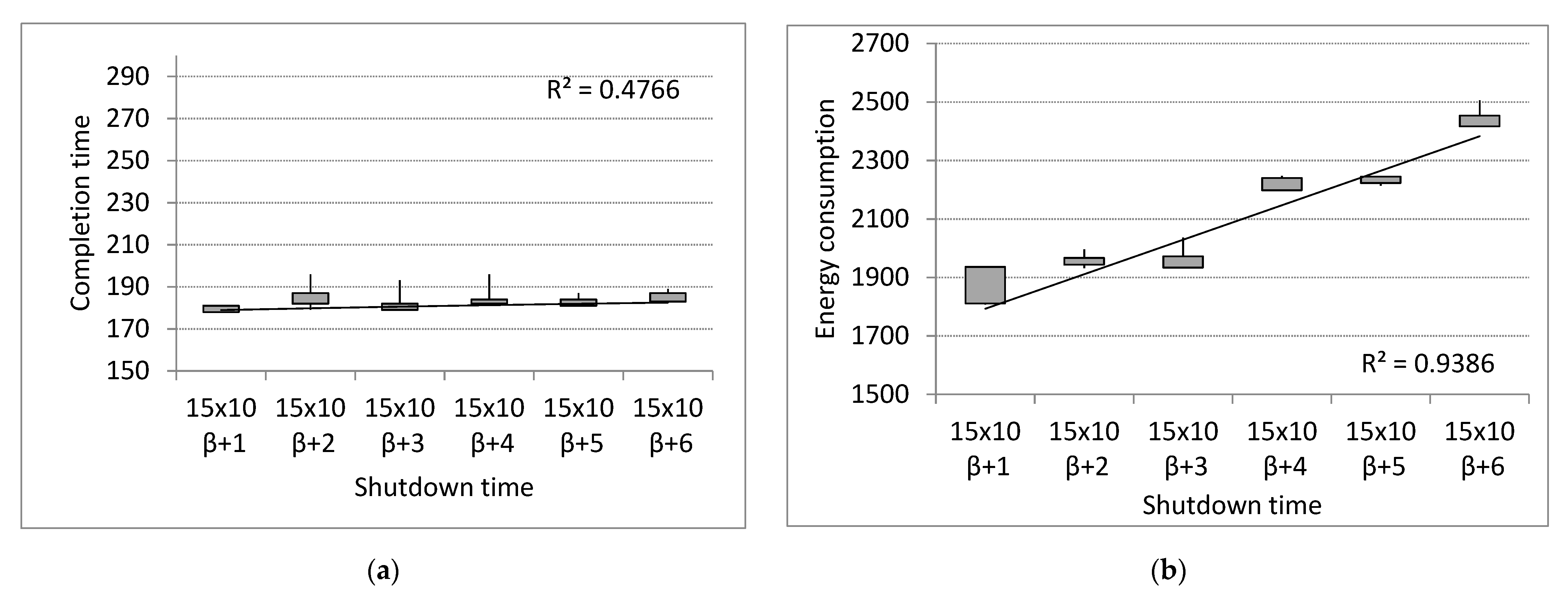 Energies 14 07446 g018a