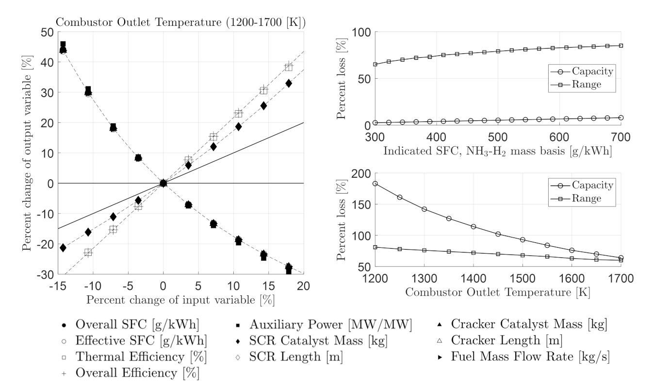 Energies 14 07447 g017
