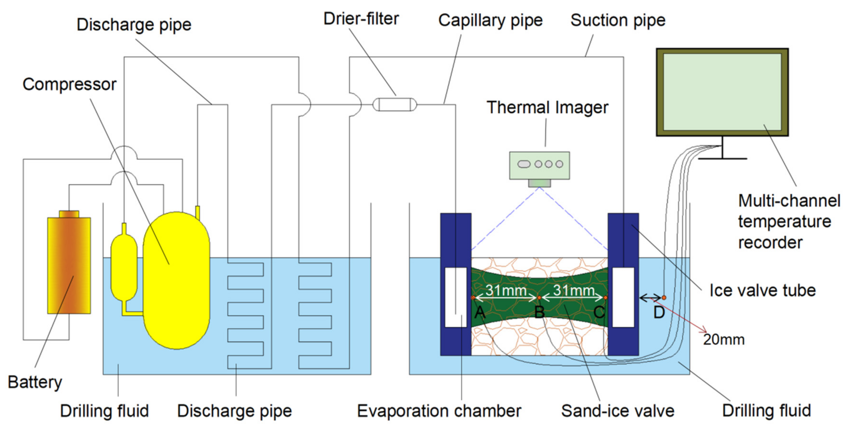 Energies 14 07448 g003
