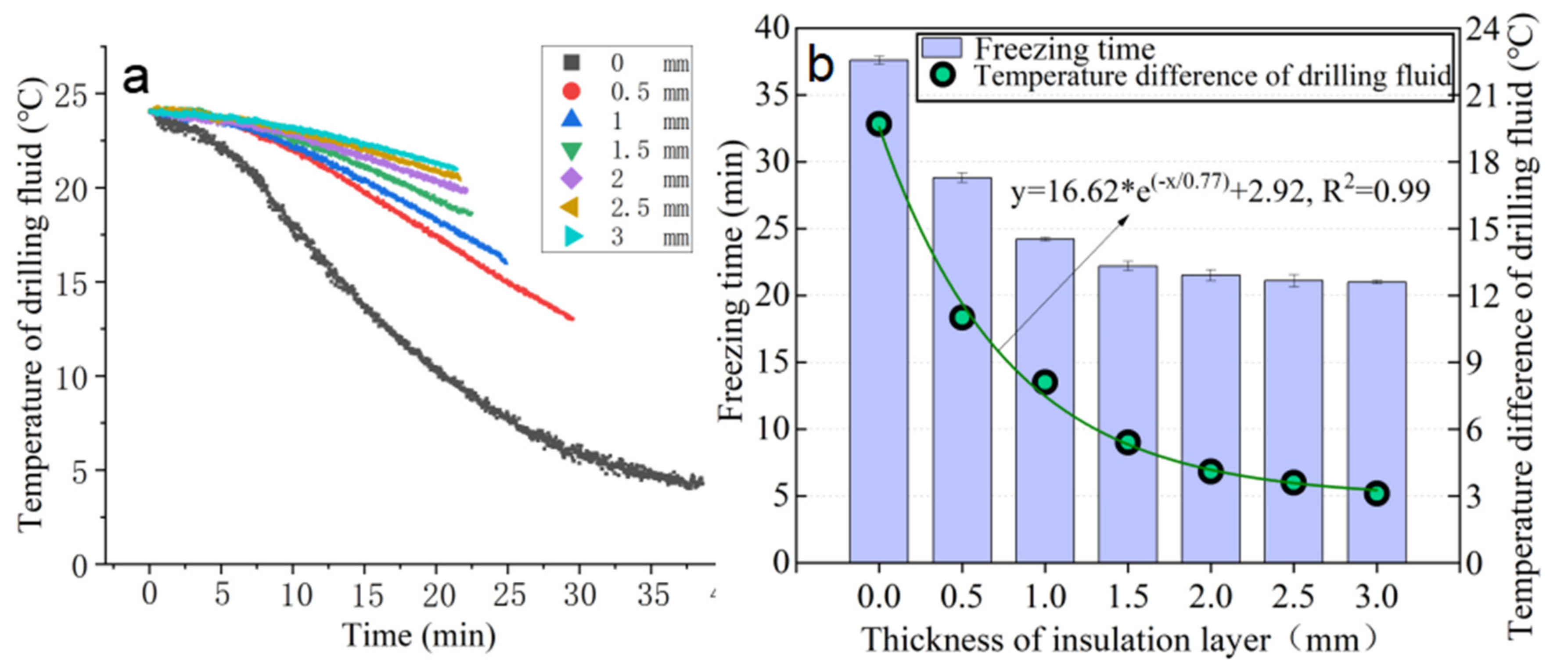 Energies 14 07448 g007
