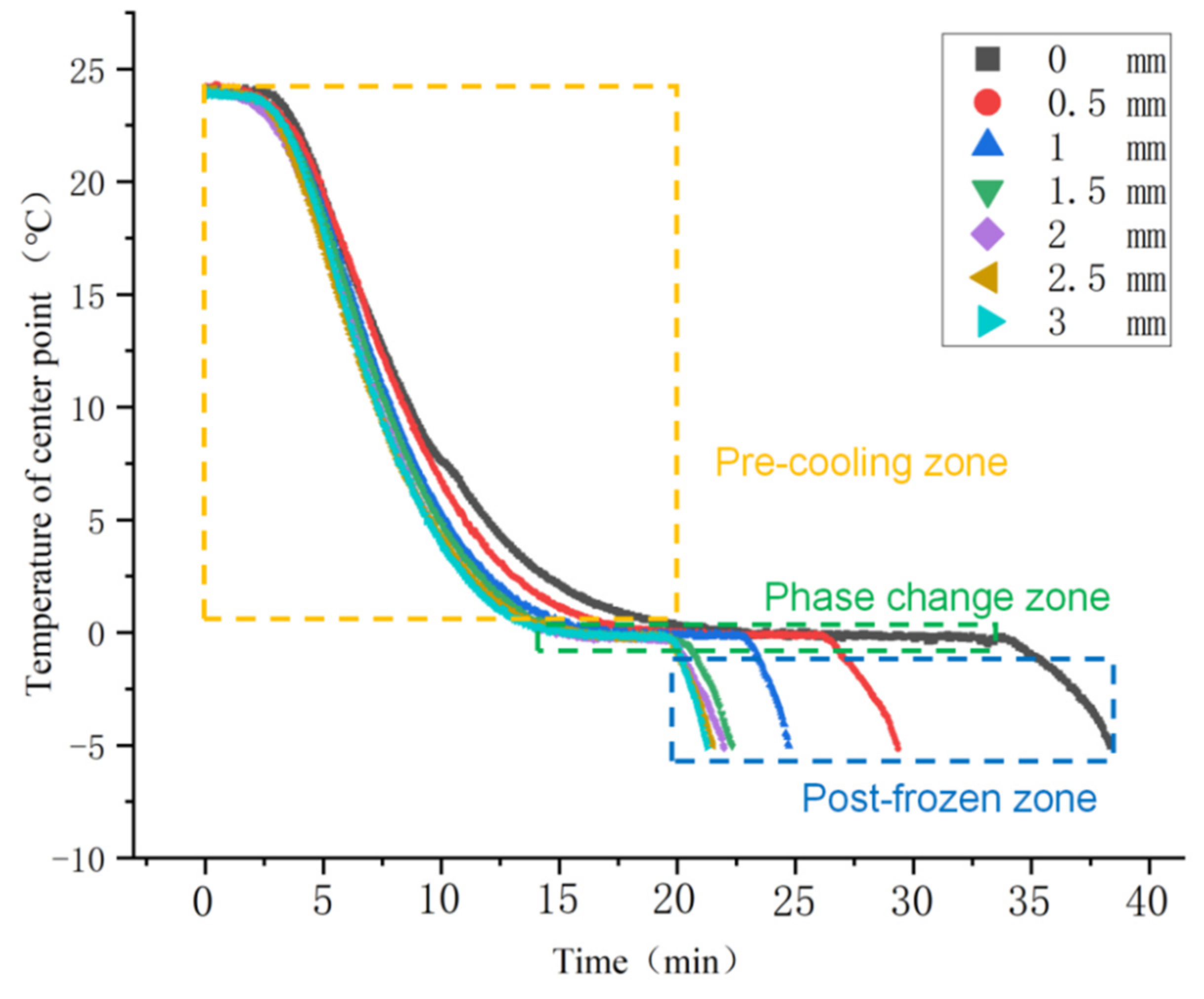 Energies 14 07448 g010