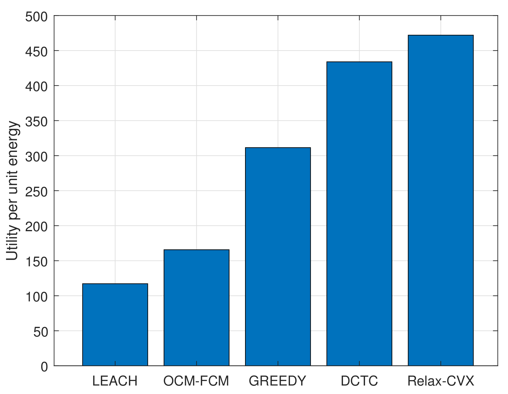 Energies 14 07449 g006 550