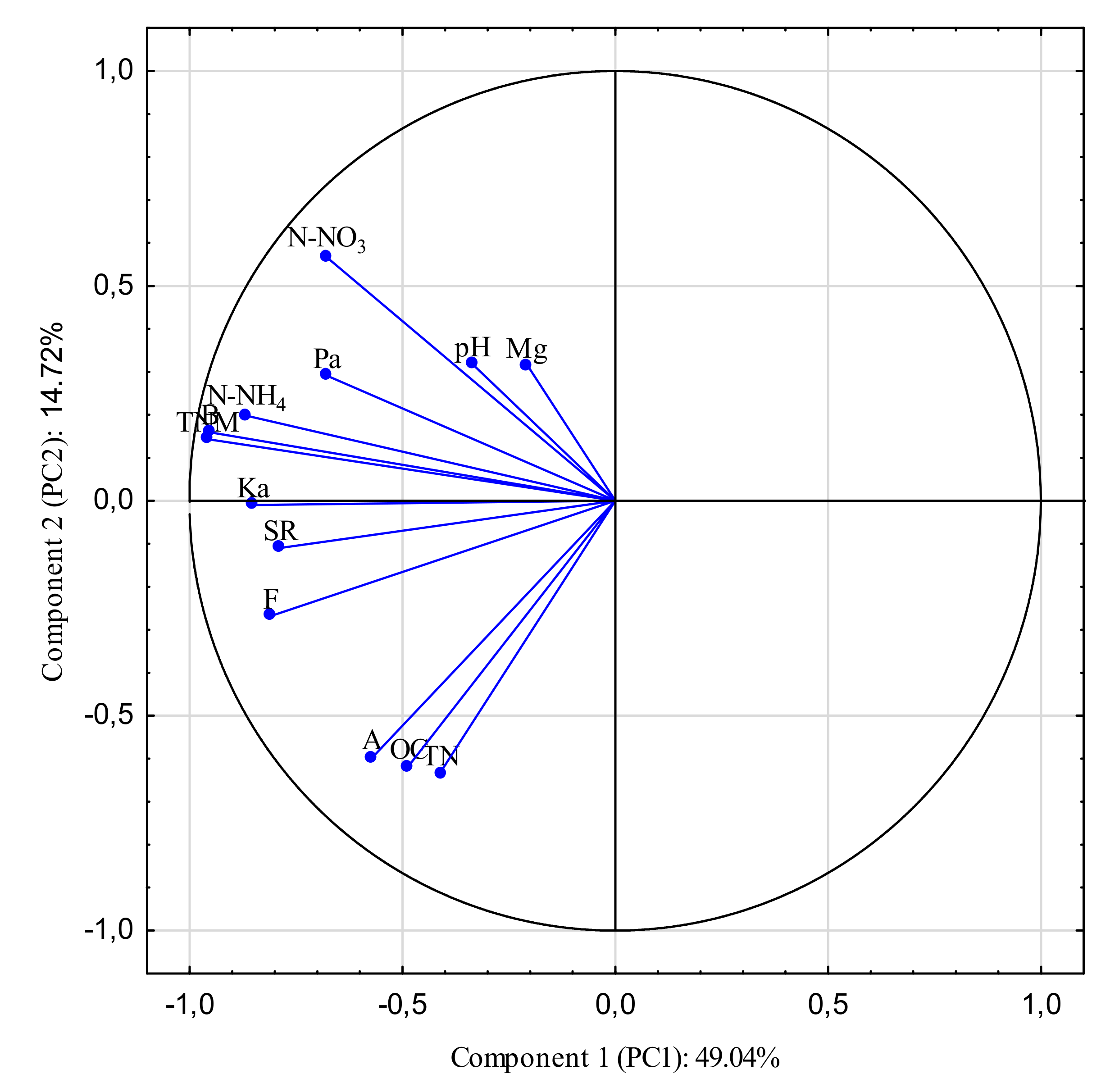 Energies 14 07451 g001 550