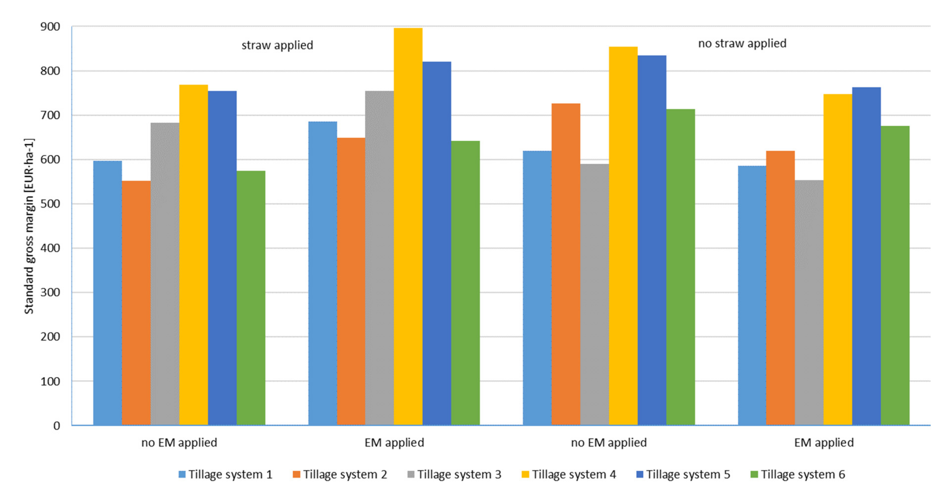 Energies 14 07451 g003 550