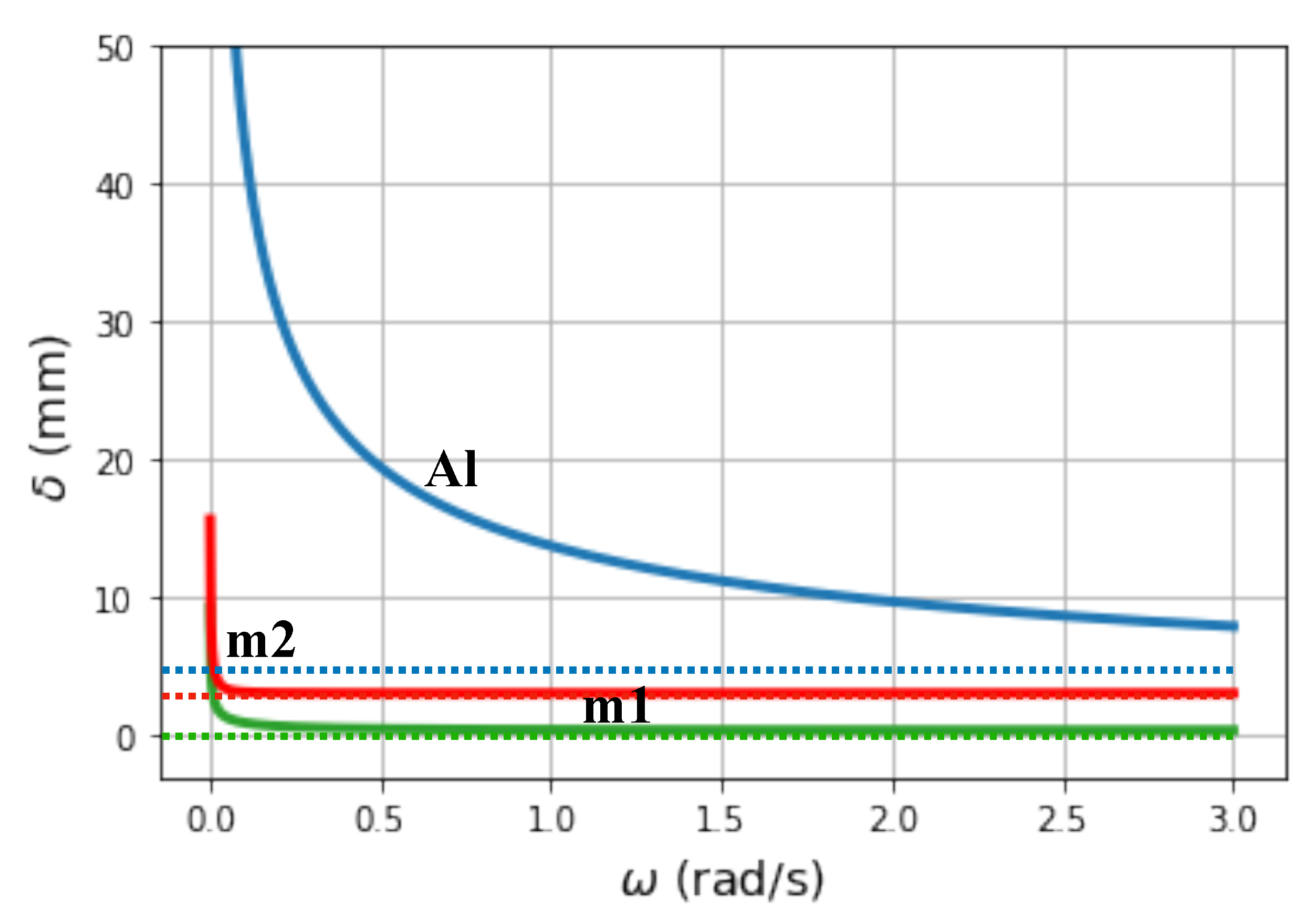Energies 14 07452 g003 Energies 14 07452 g003