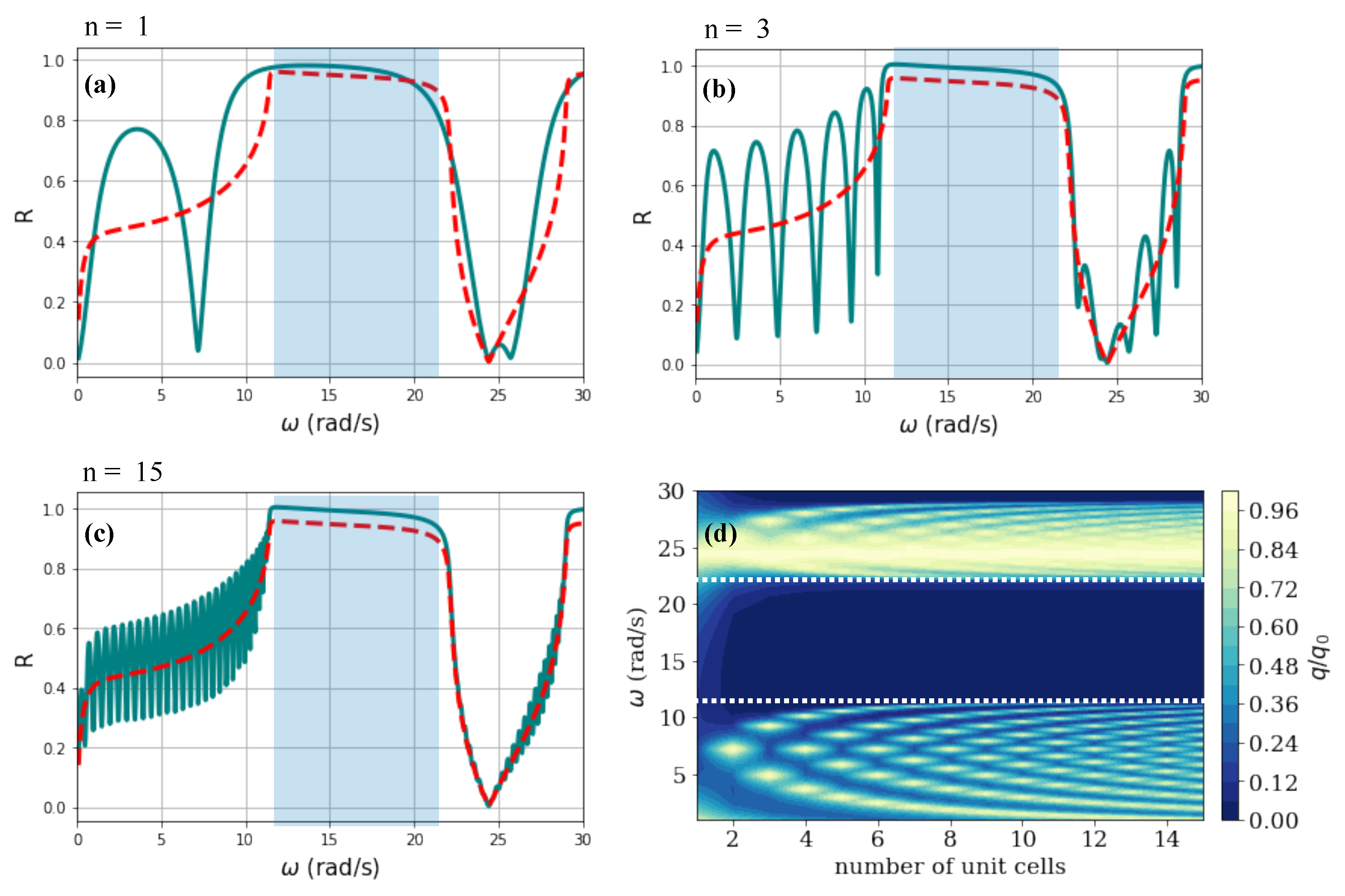 Energies 14 07452 g004 Energies 14 07452 g004