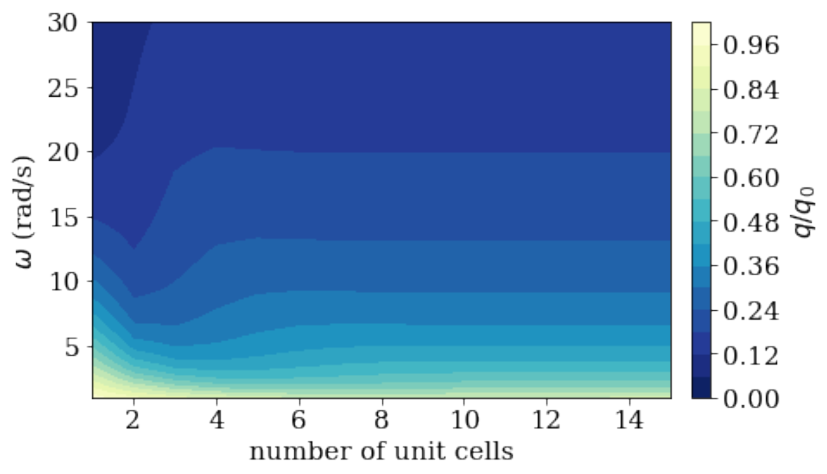 Energies 14 07452 g005 Energies 14 07452 g005