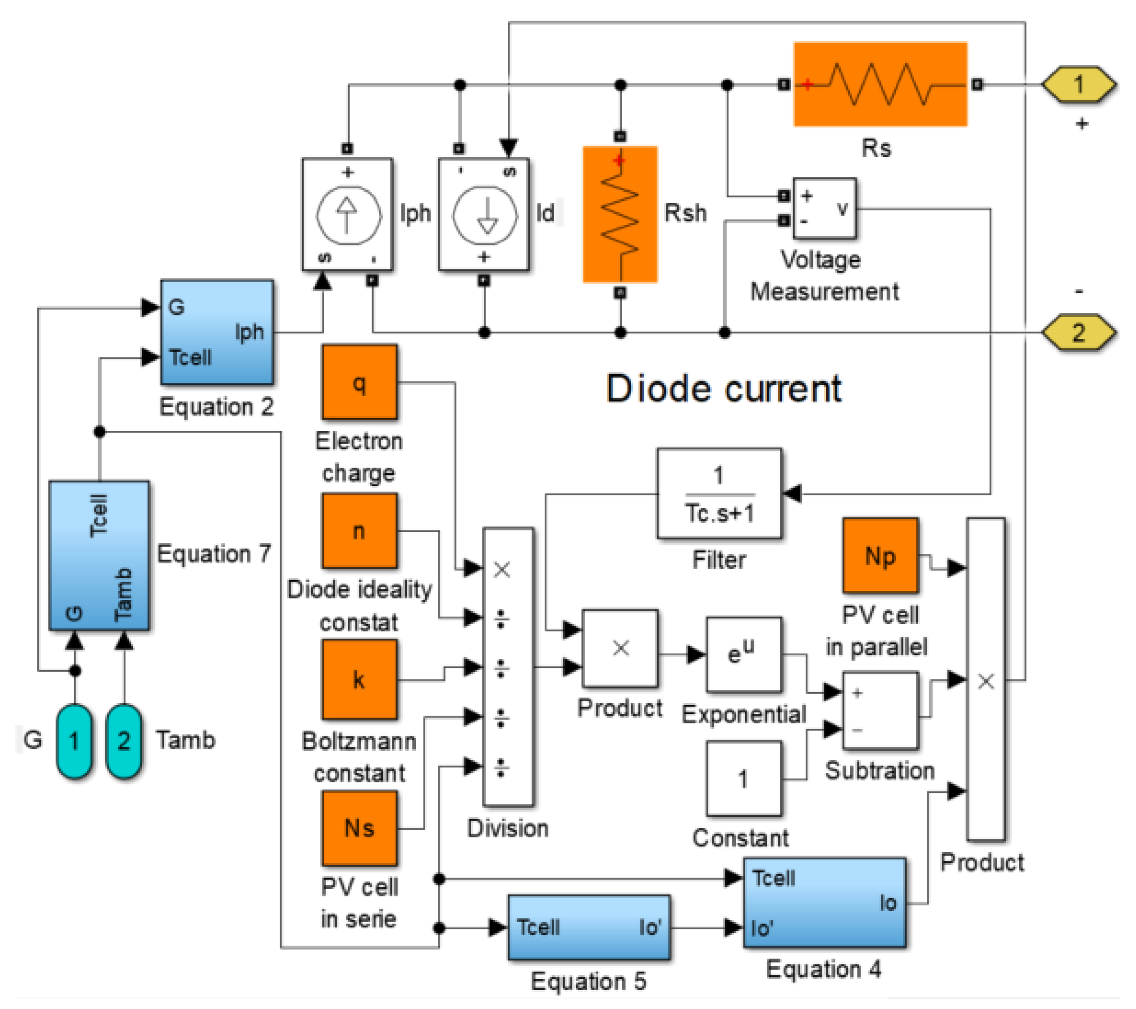 Energies 14 07453 g003 550