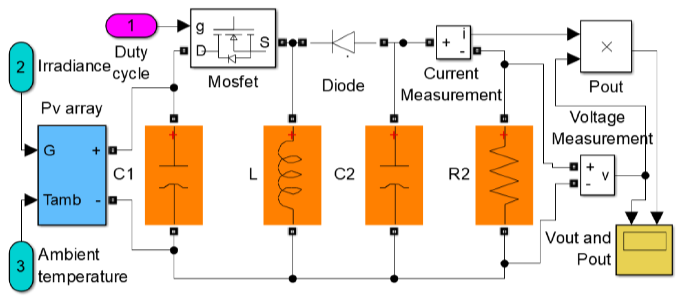 Energies 14 07453 g004 550