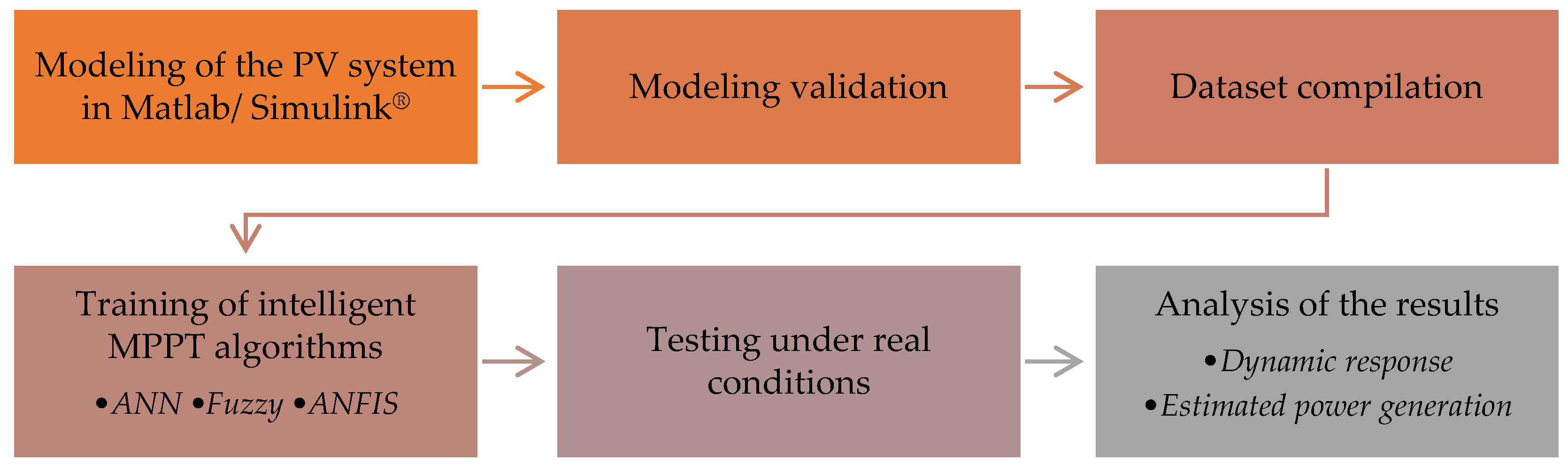 Energies 14 07453 g005 550