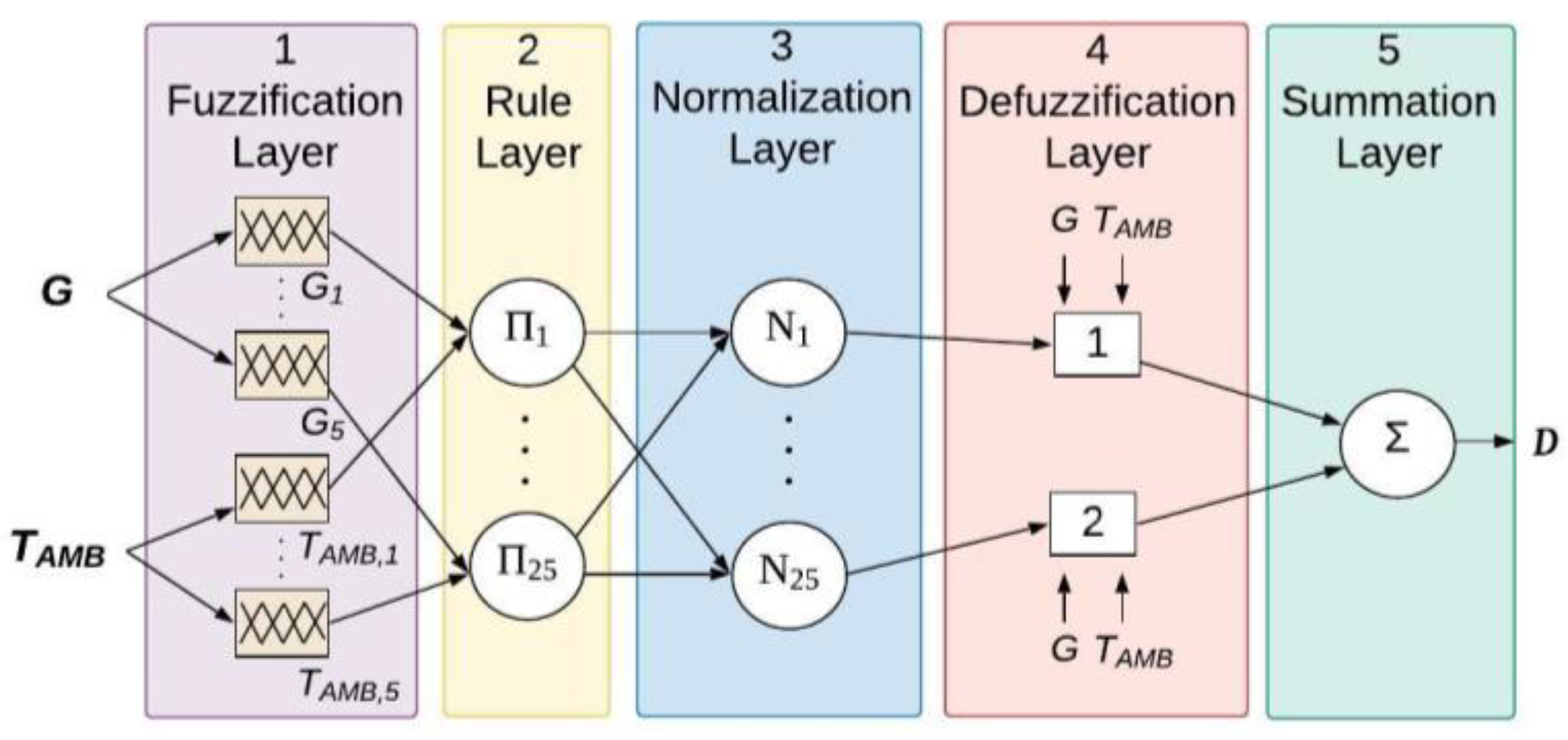 Energies 14 07453 g007 550