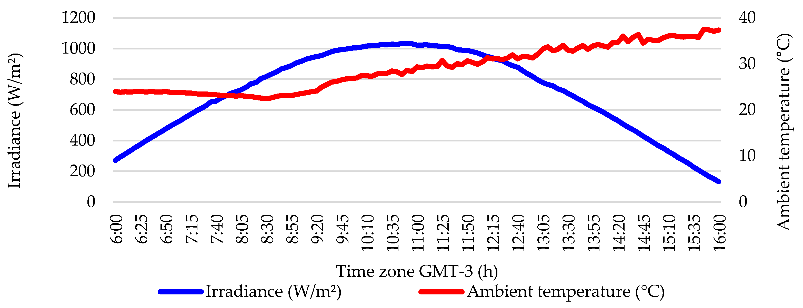 Energies 14 07453 g008 550