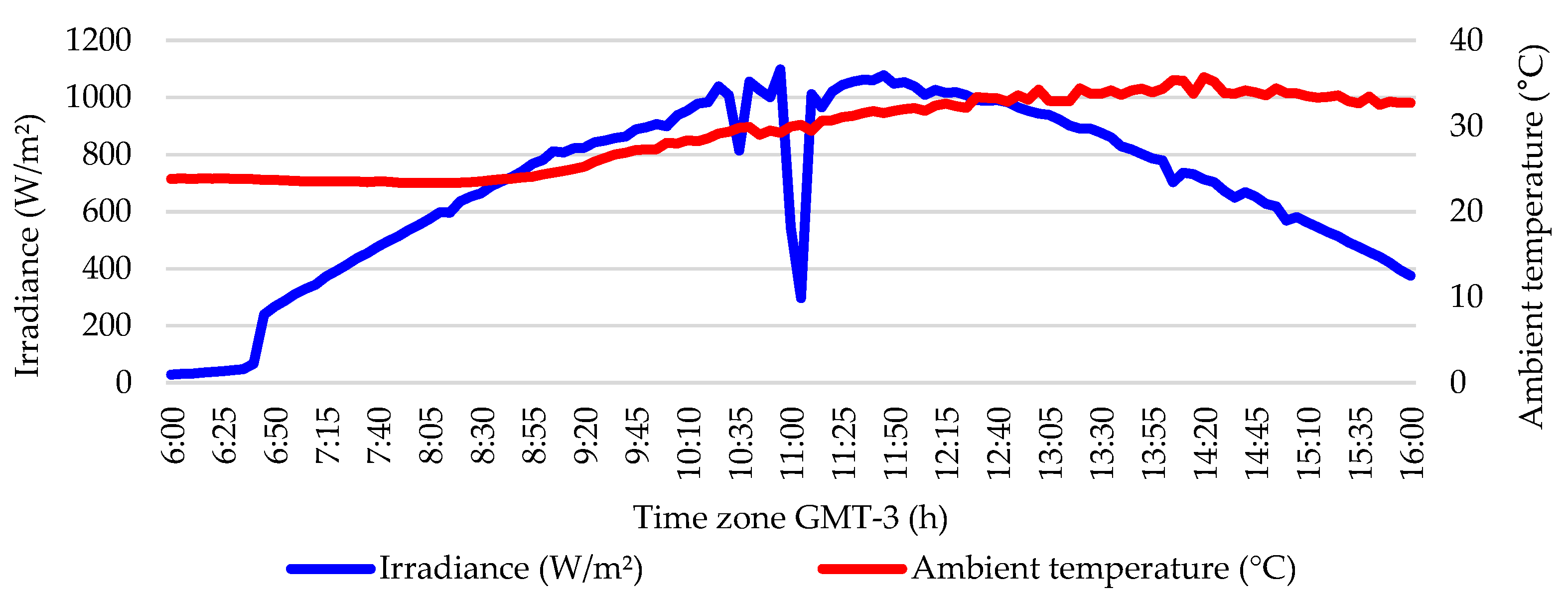 Energies 14 07453 g009 550