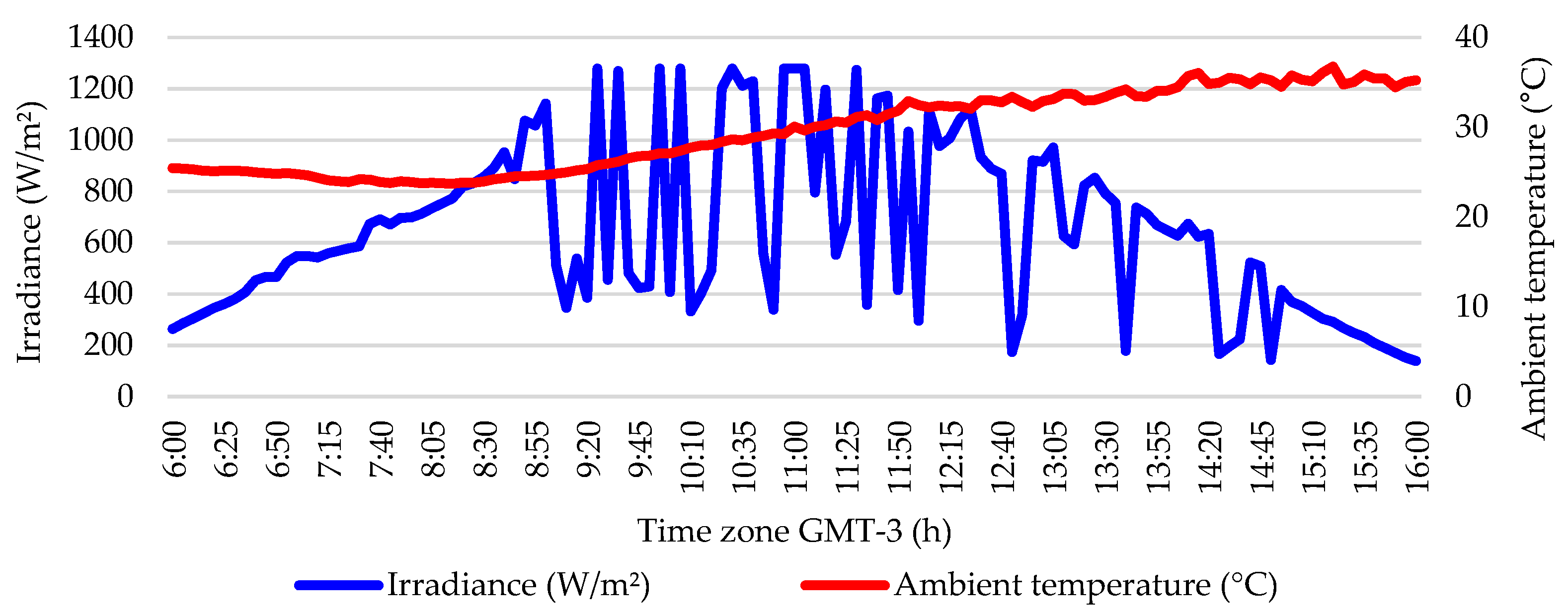 Energies 14 07453 g010 550