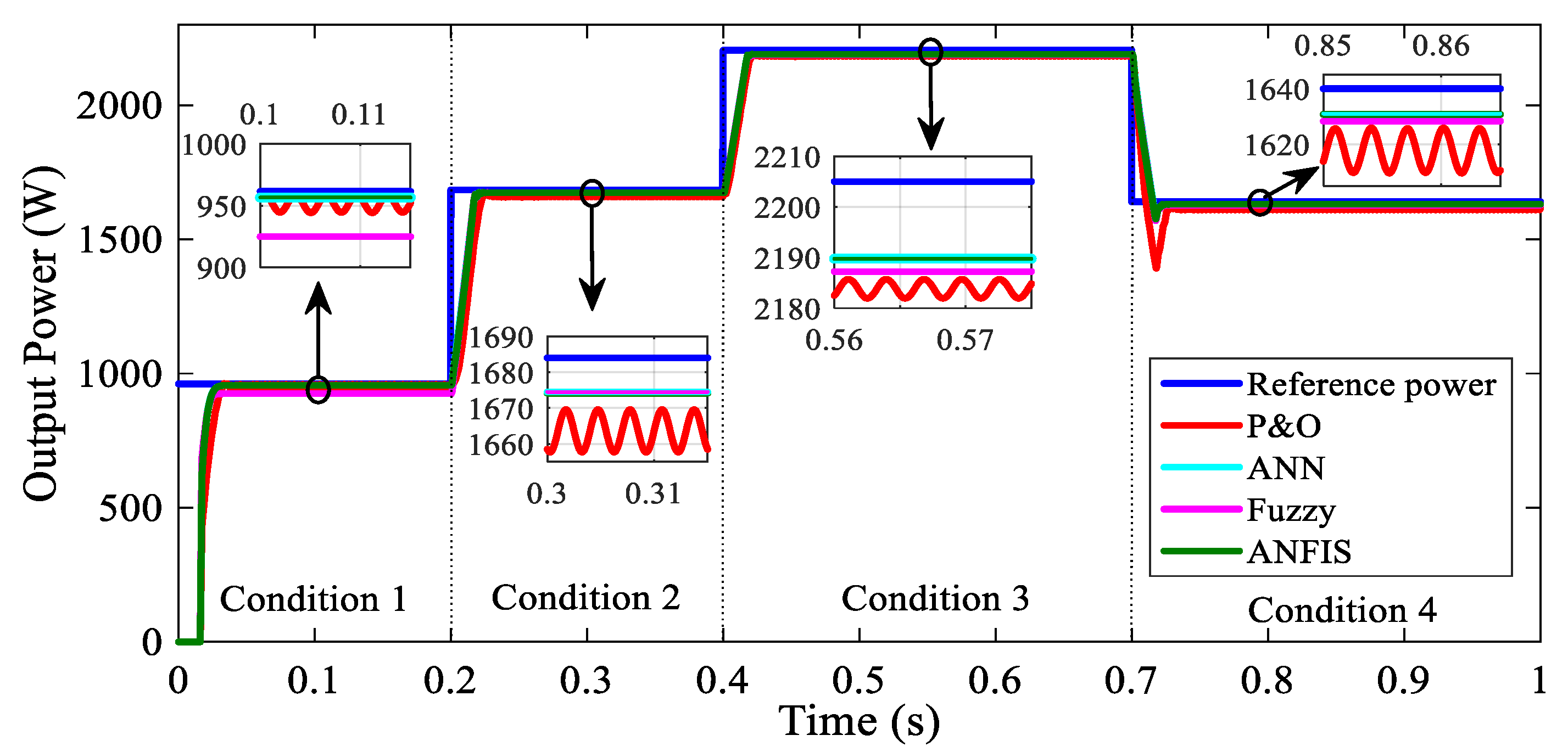 Energies 14 07453 g011 550