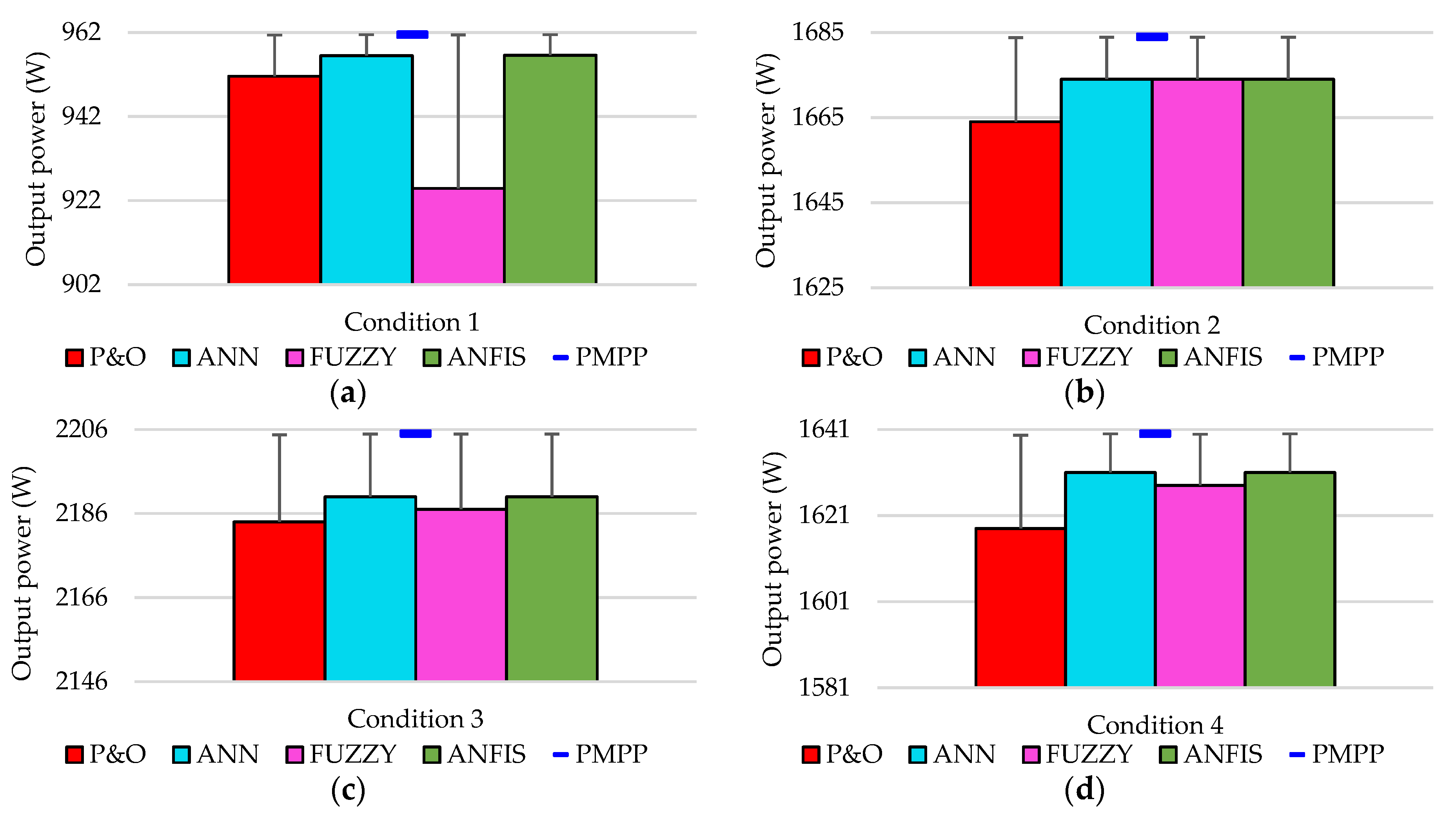 Energies 14 07453 g012 550