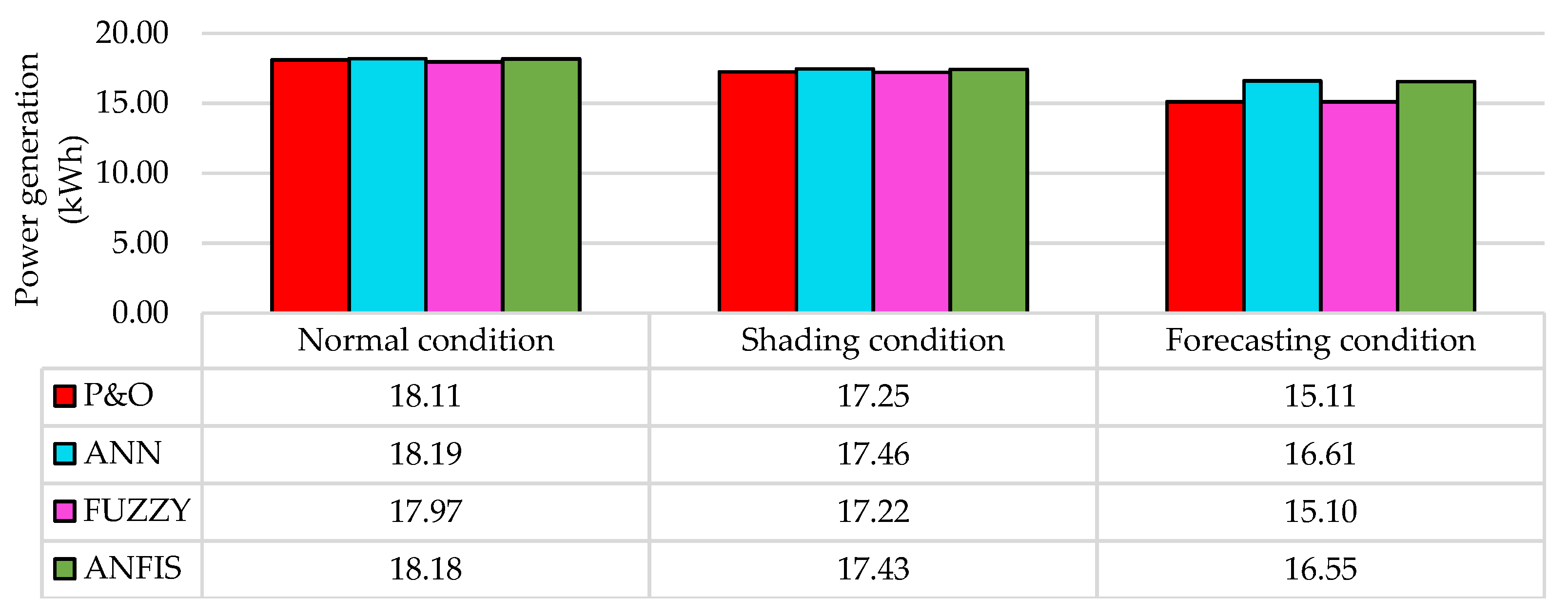 Energies 14 07453 g013 550