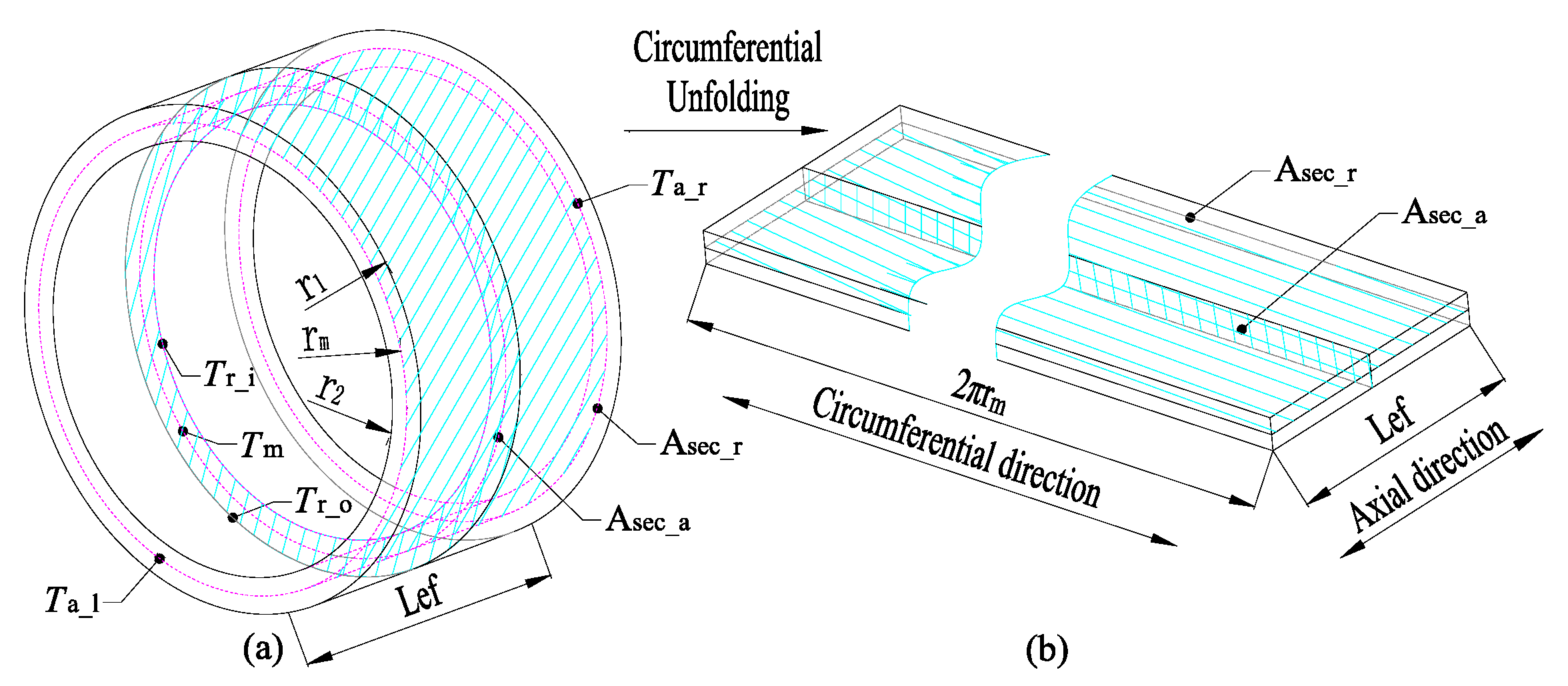 Energies 14 07455 g001 550