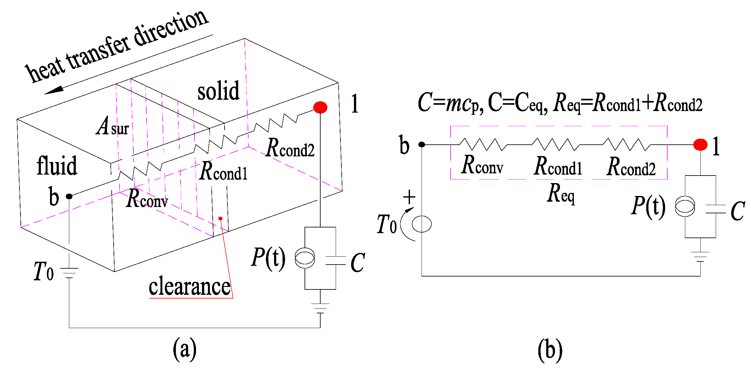 Energies 14 07455 g004 550