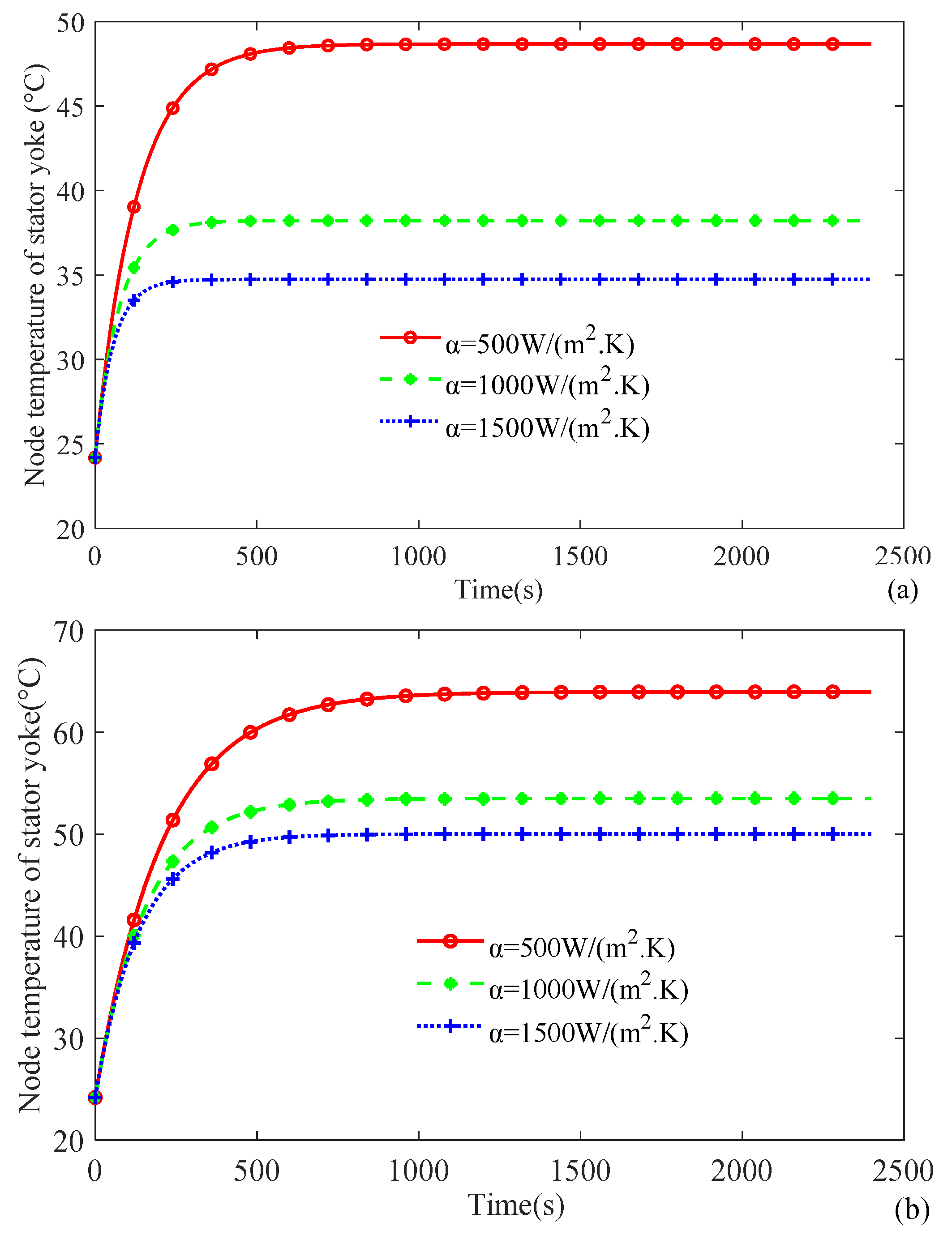 Energies 14 07455 g005 550