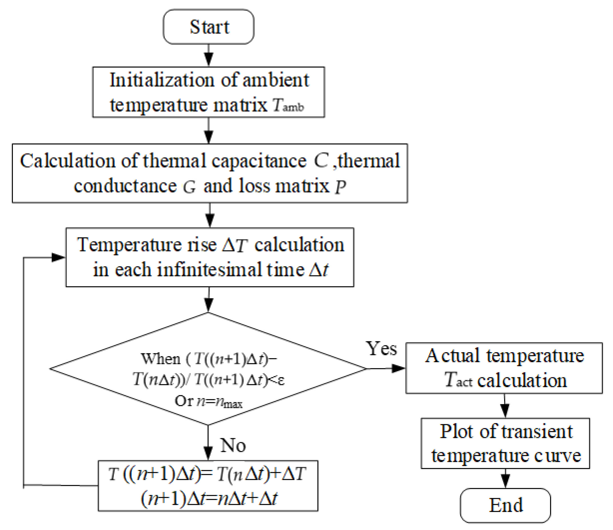 Development of a Fast Thermal Model for Calculating the Temperature of ...