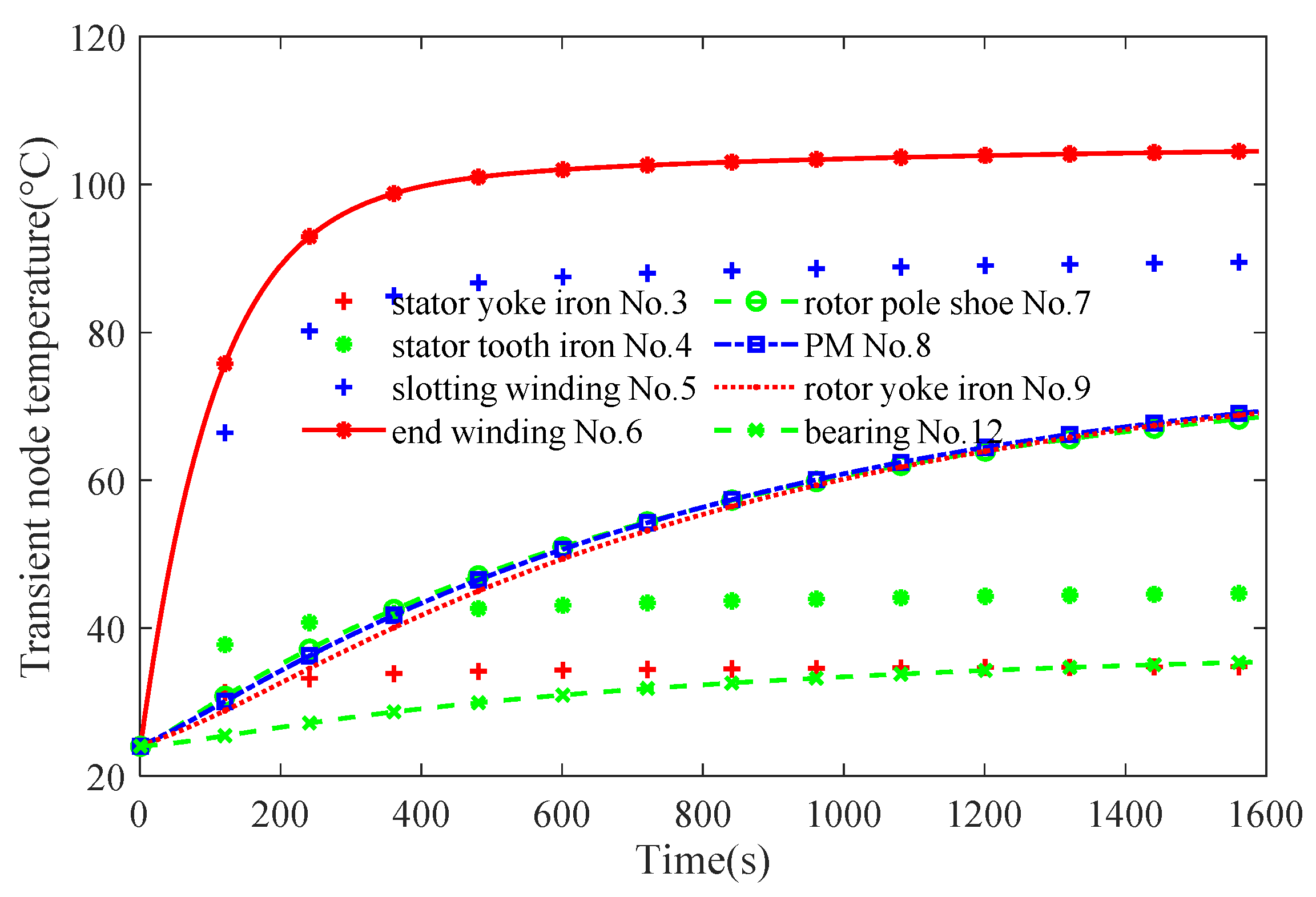 Energies 14 07455 g009 550