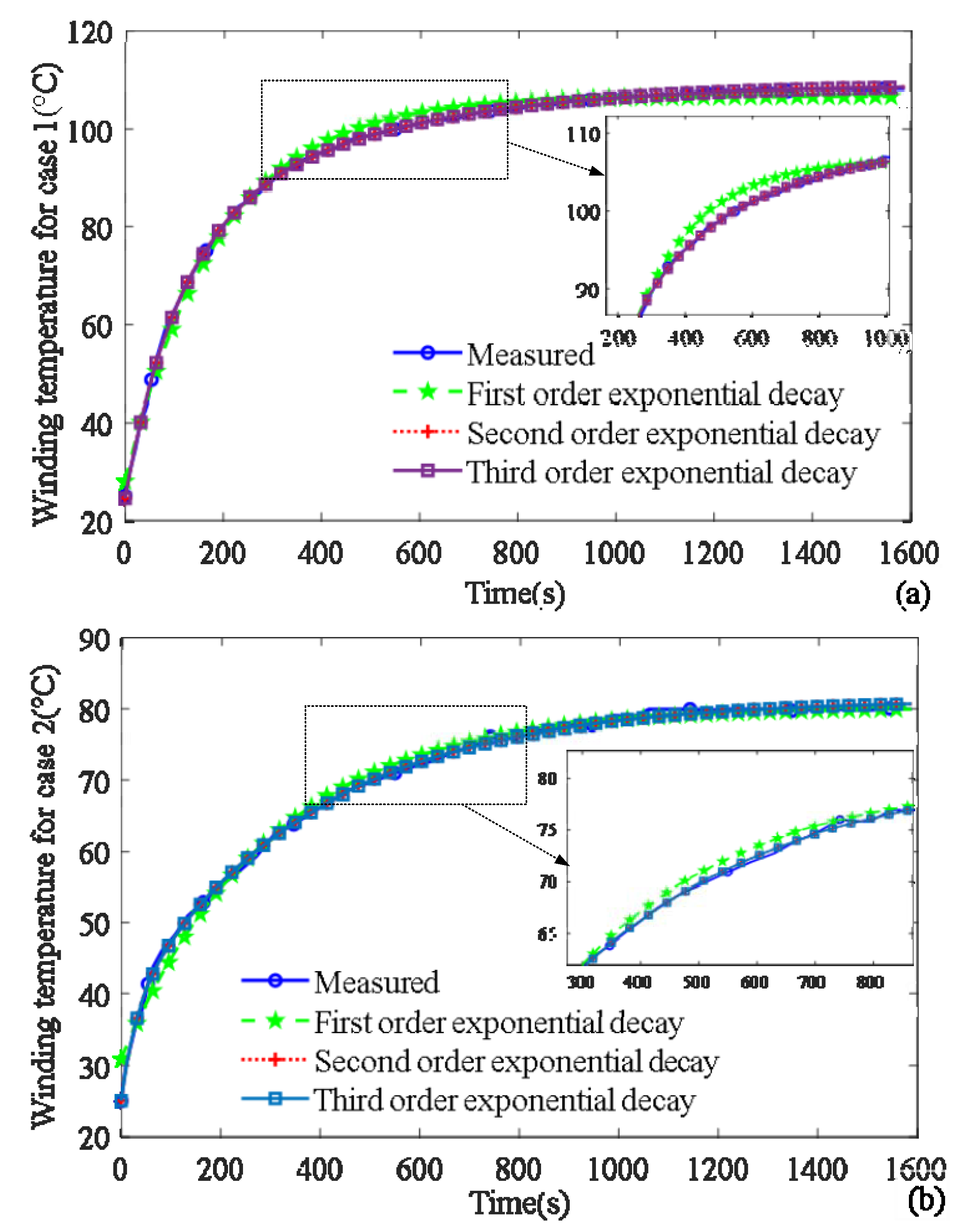 Energies 14 07455 g010 550