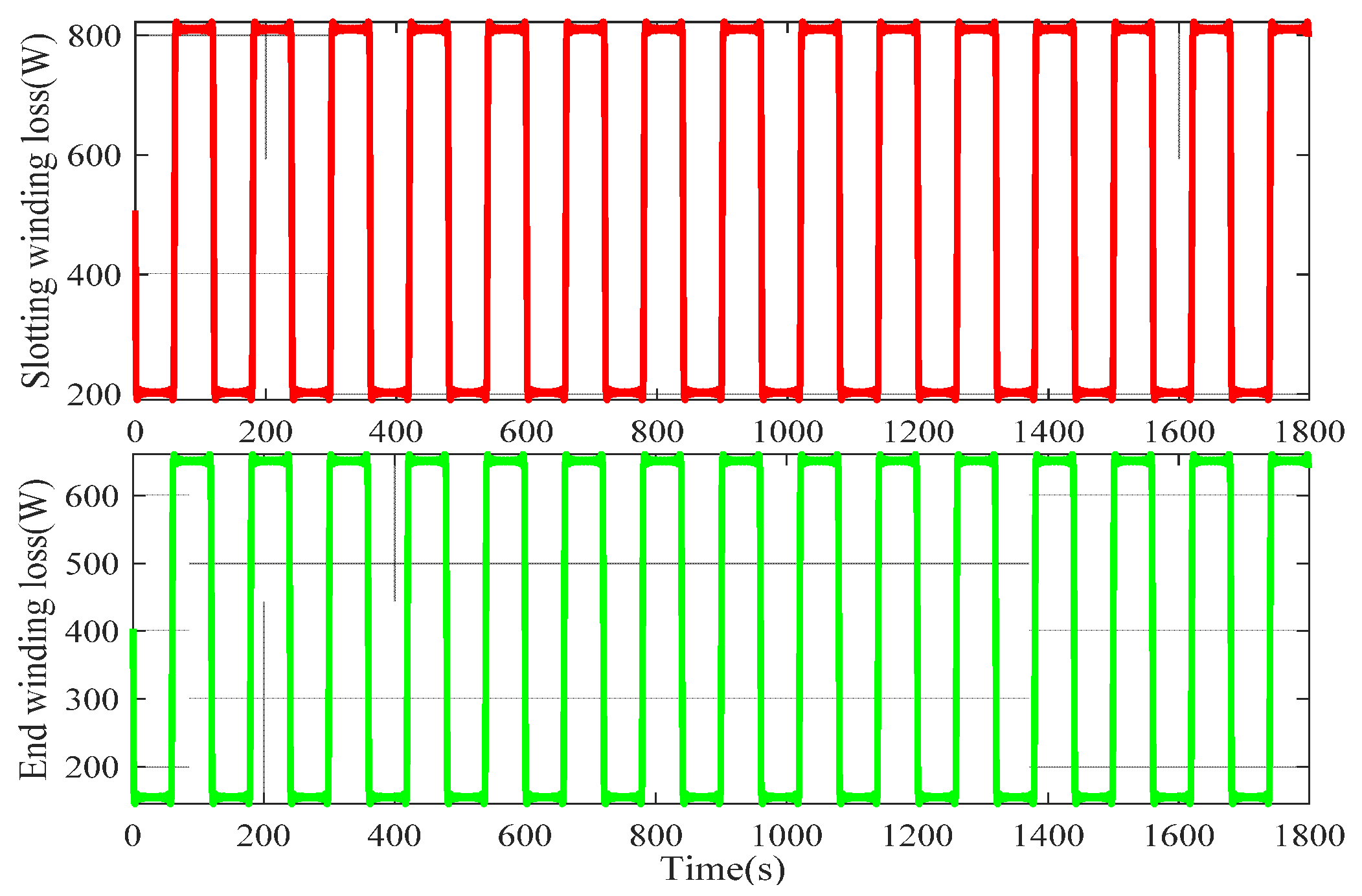Energies 14 07455 g011 550