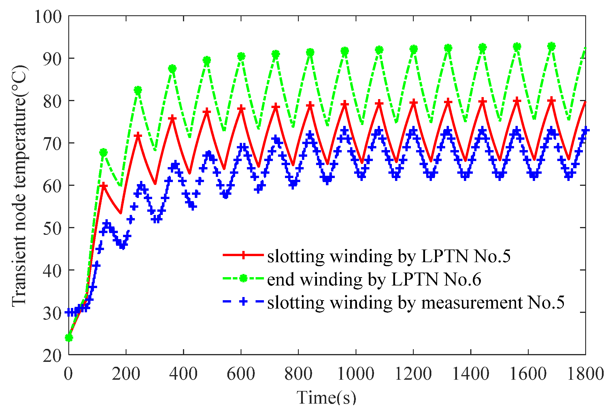Energies 14 07455 g012 550