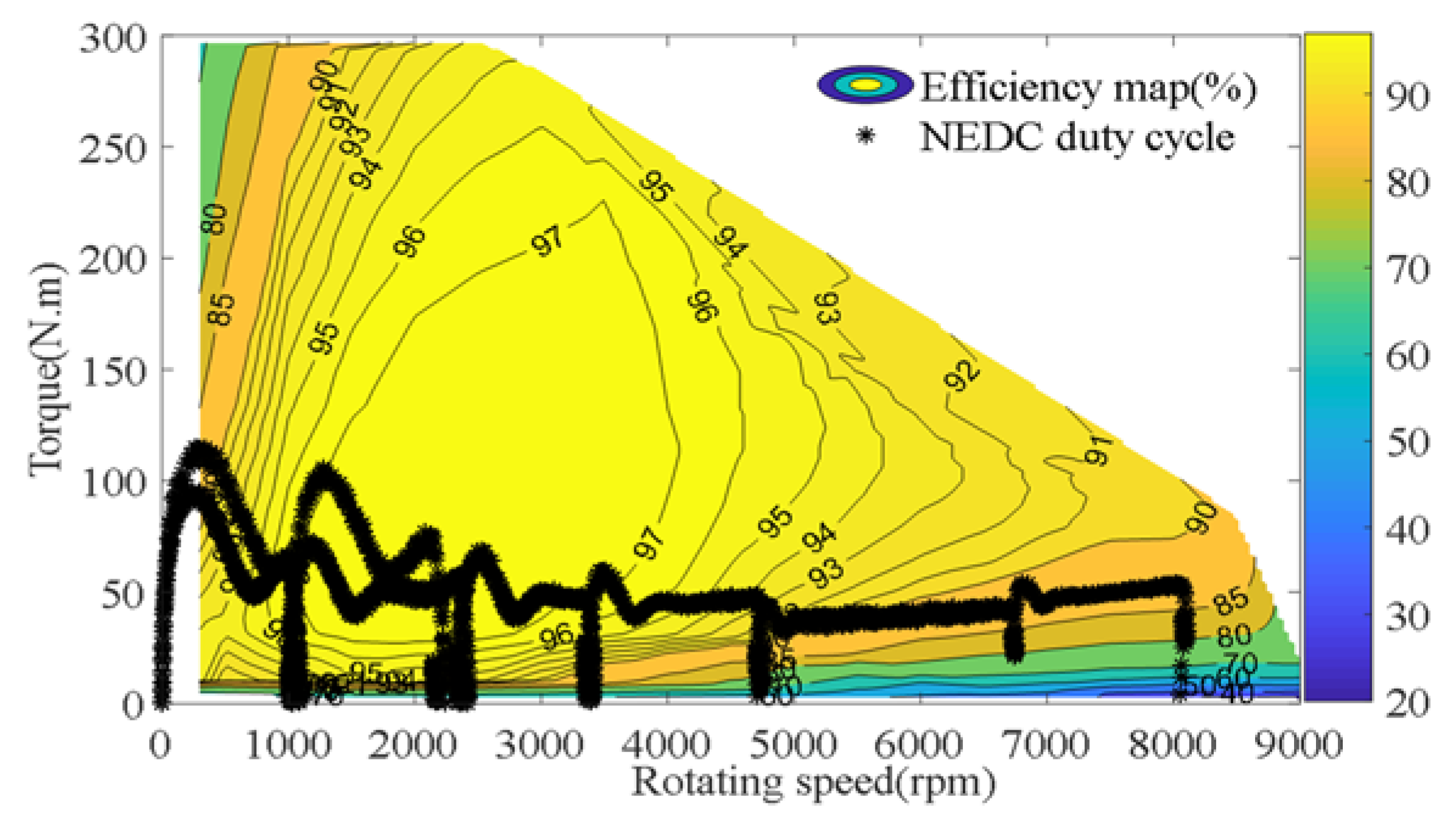 Energies 14 07455 g018 550
