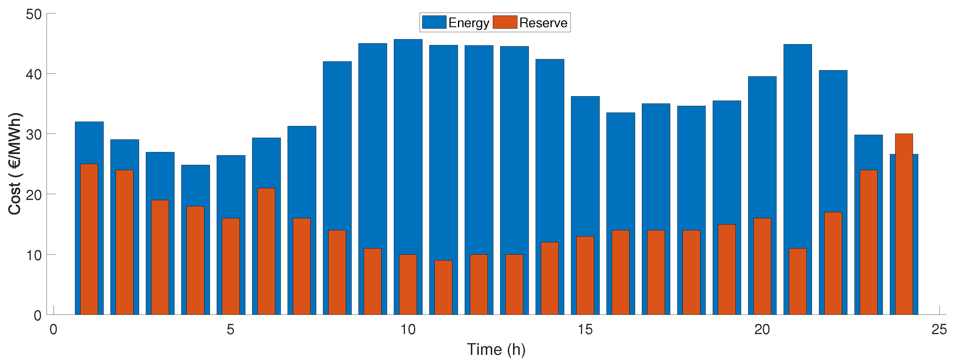 Energies 14 07456 g001