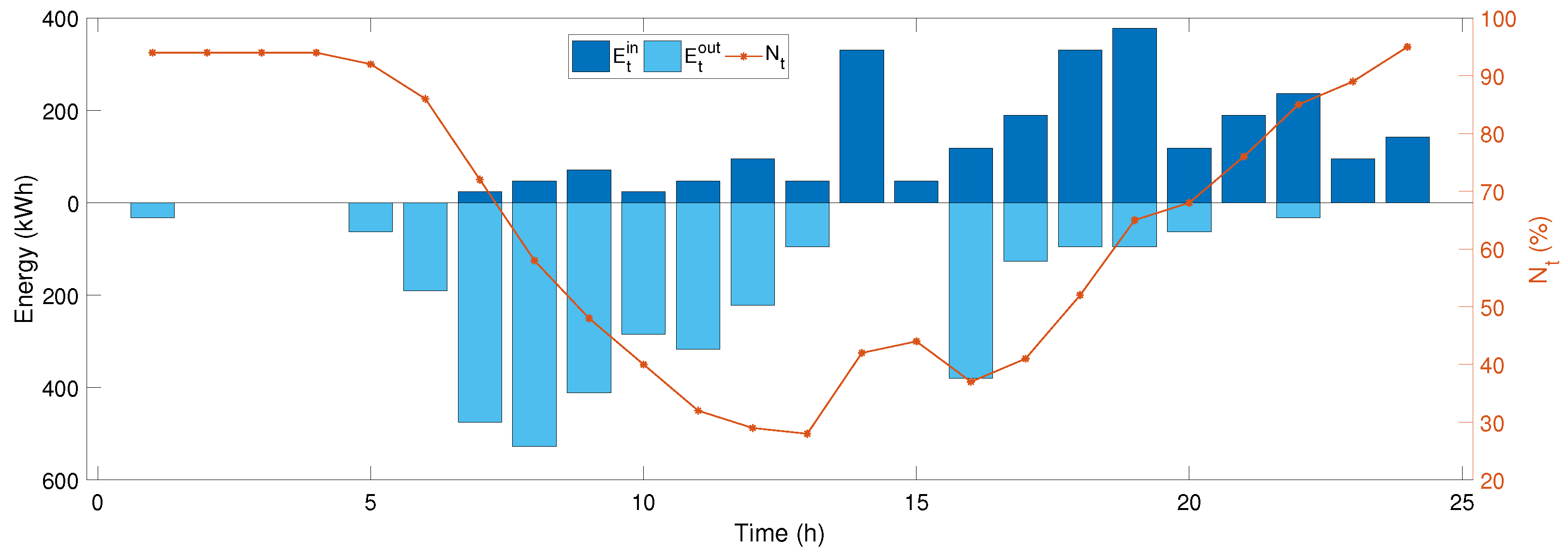 Energies 14 07456 g002