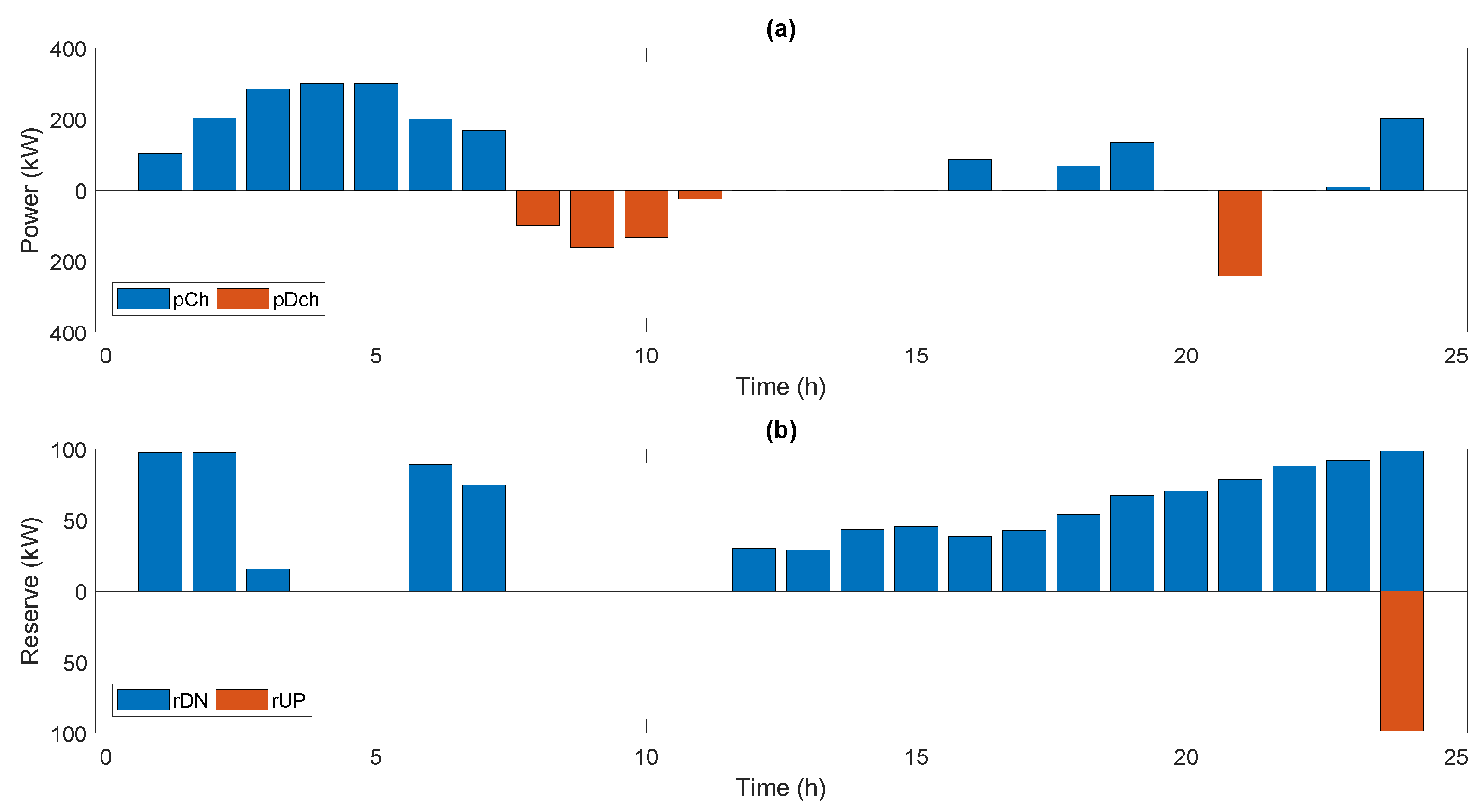 Energies 14 07456 g003