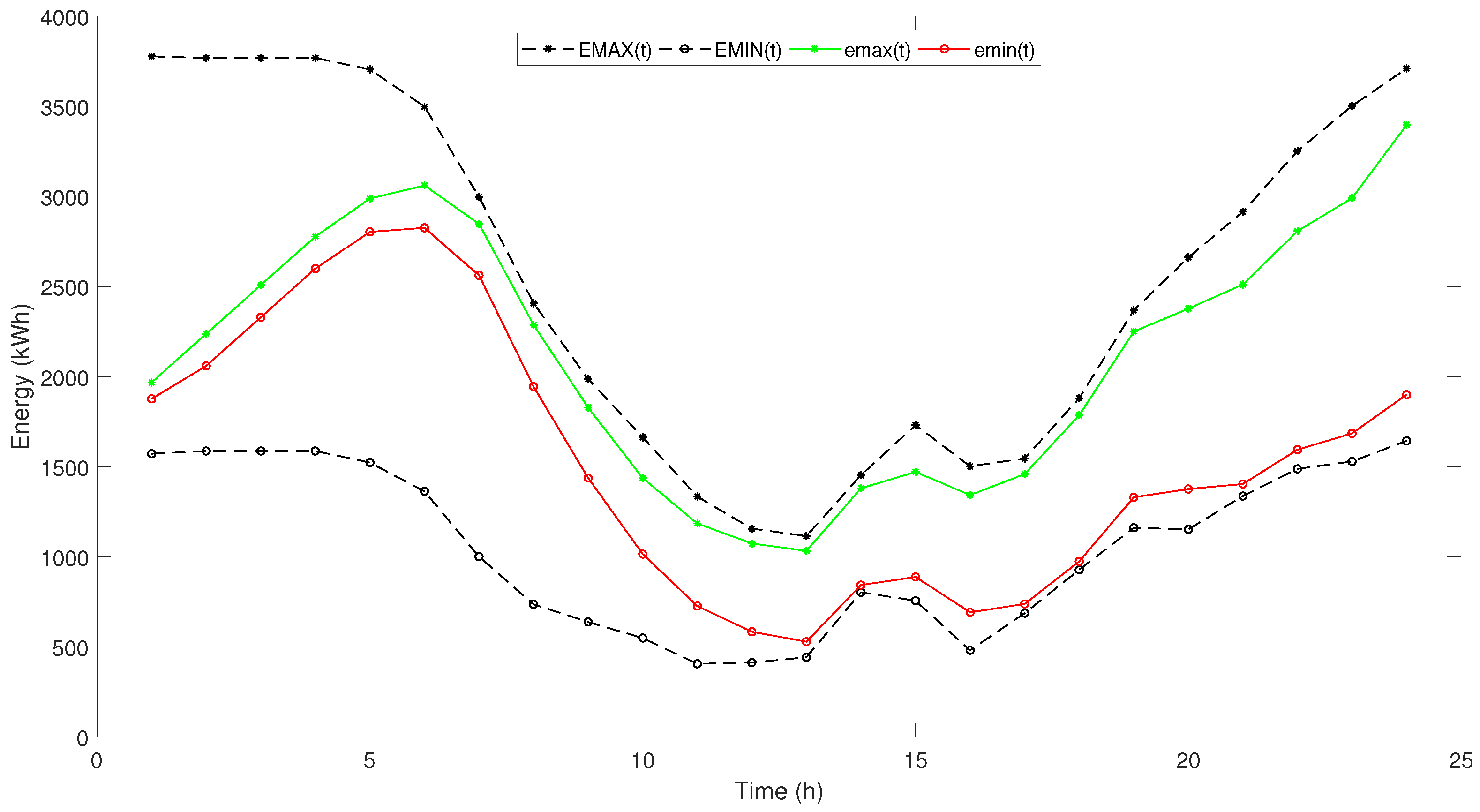 Energies 14 07456 g004