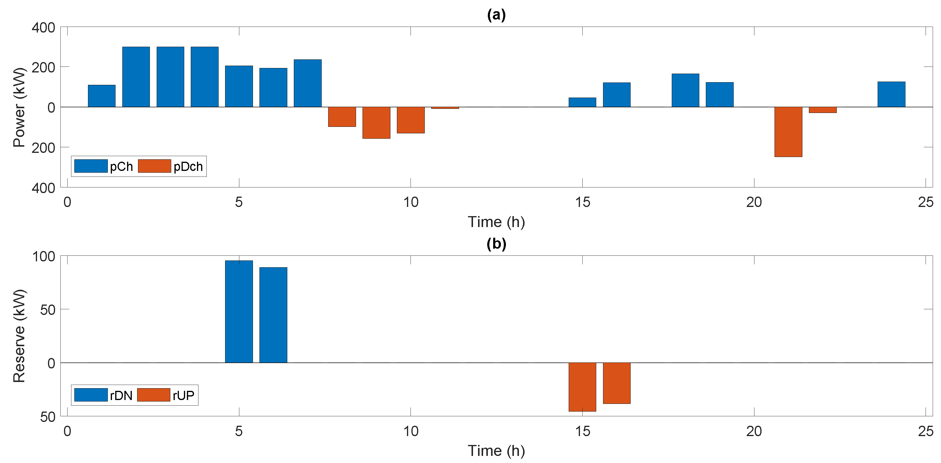 Energies 14 07456 g005