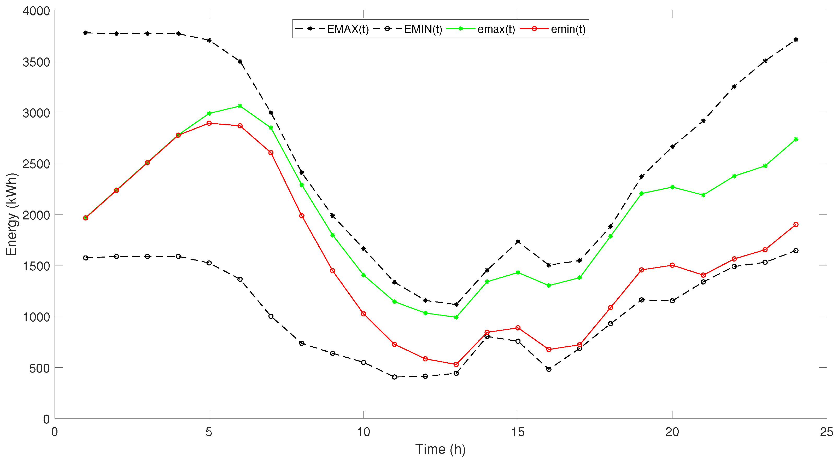 Energies 14 07456 g006
