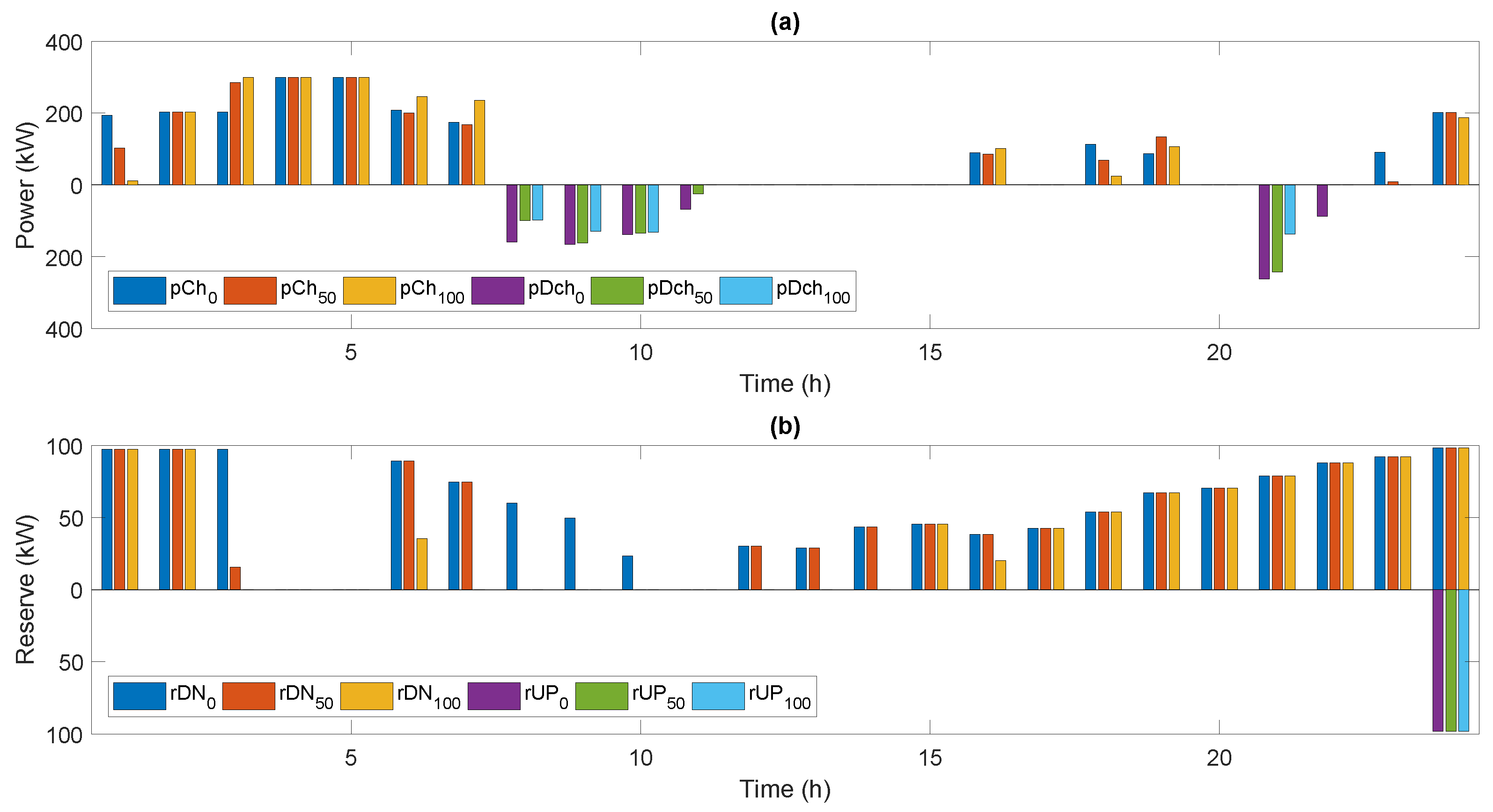 Energies 14 07456 g007