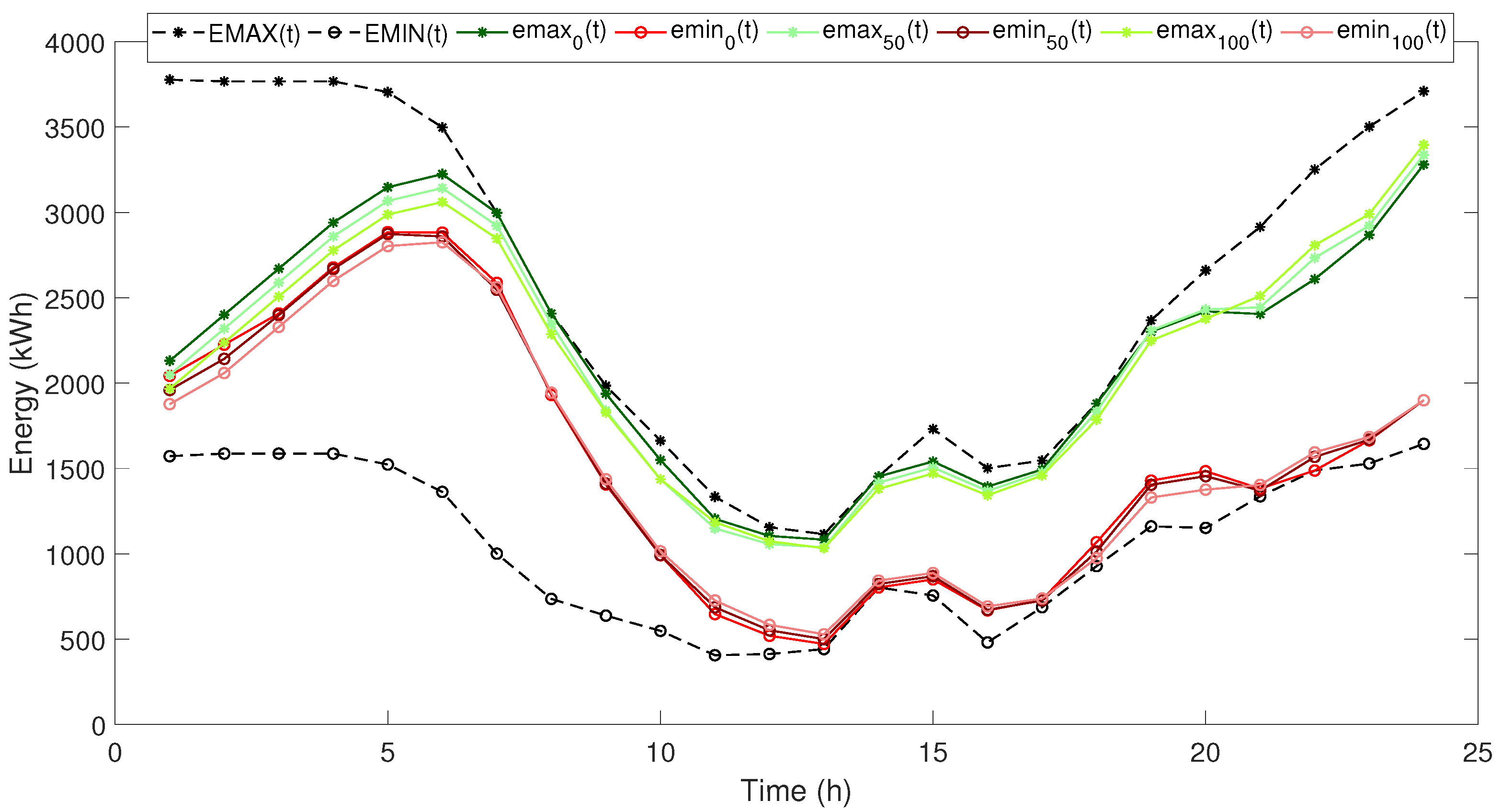 Energies 14 07456 g008