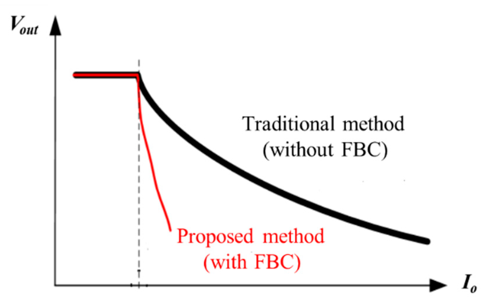 Energies 14 07458 g004 550