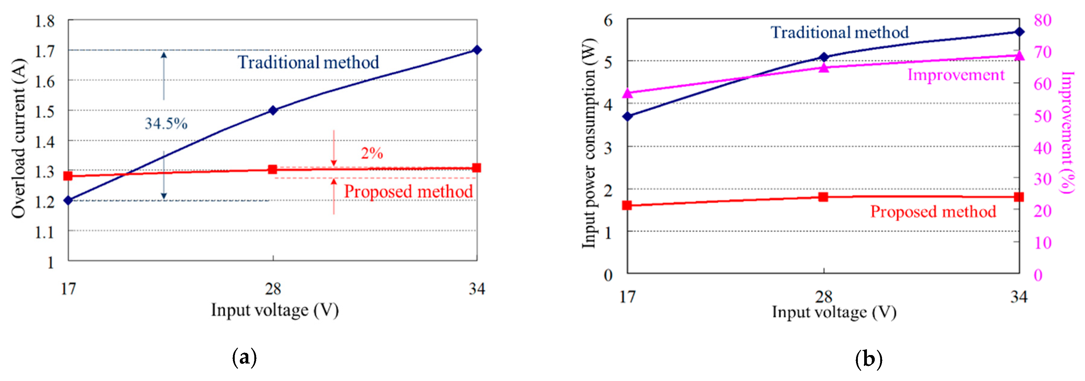Energies 14 07458 g010 550