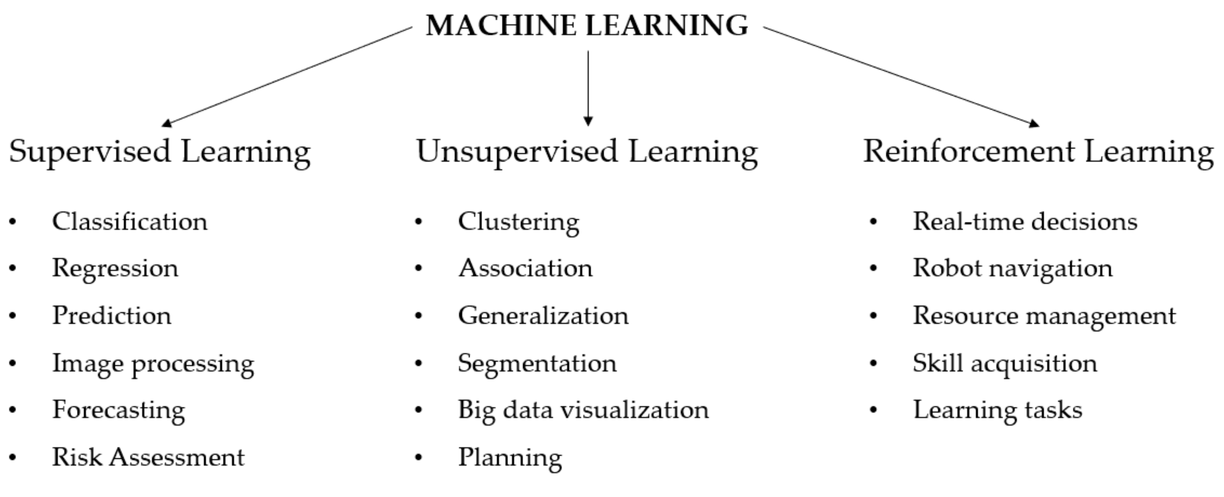Energies | Free Full-Text | Methods of Condition Monitoring and Fault ...