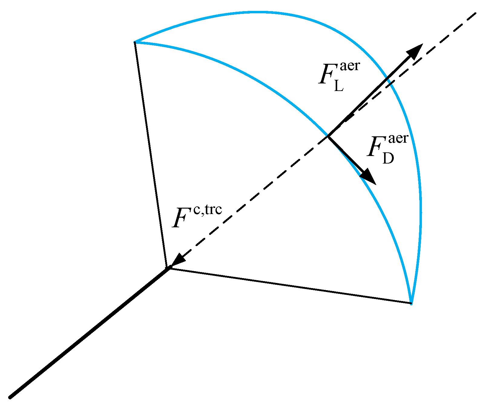 Energies 14 07460 g004 Energies 14 07460 g004