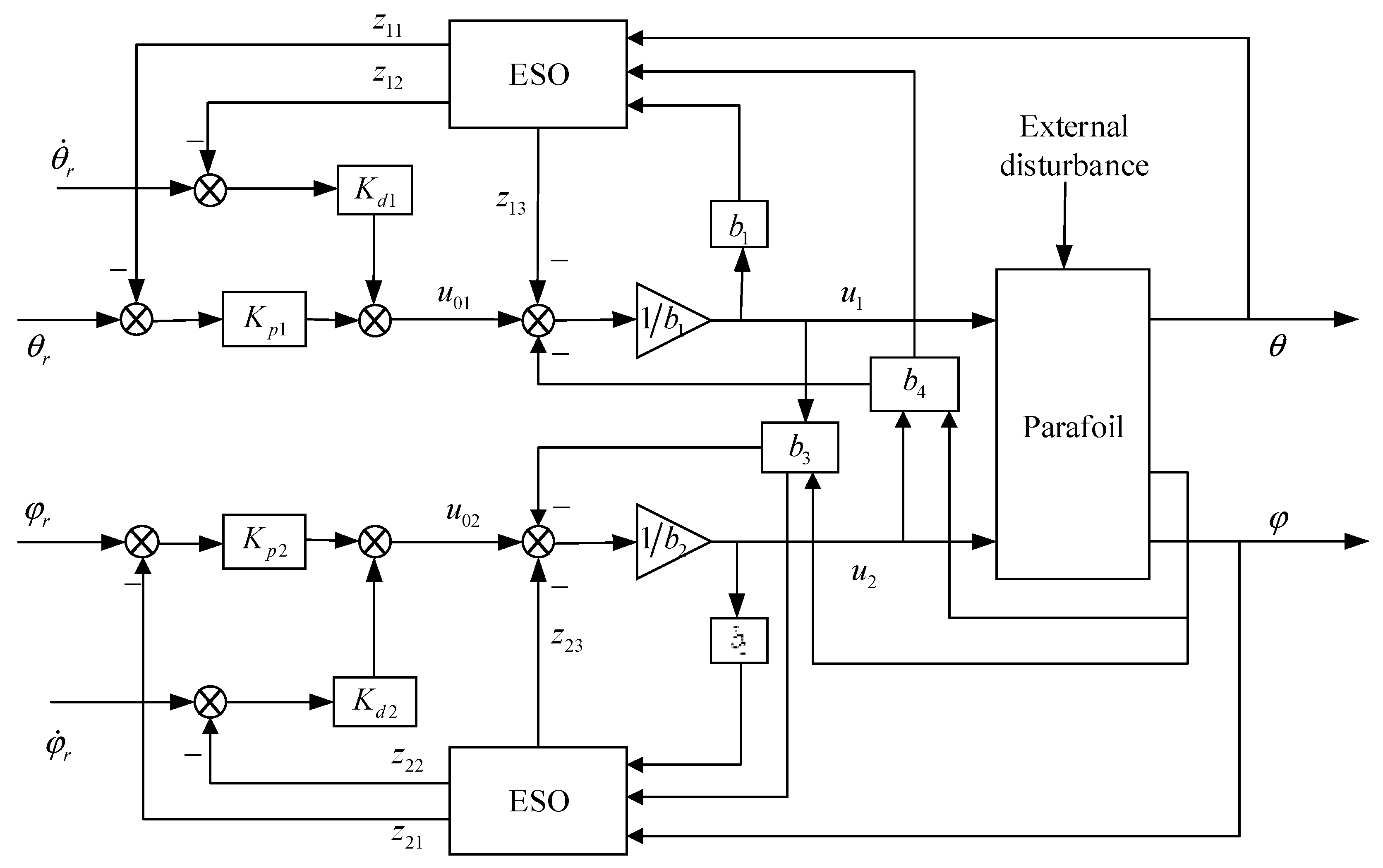 Energies 14 07460 g005 Energies 14 07460 g005