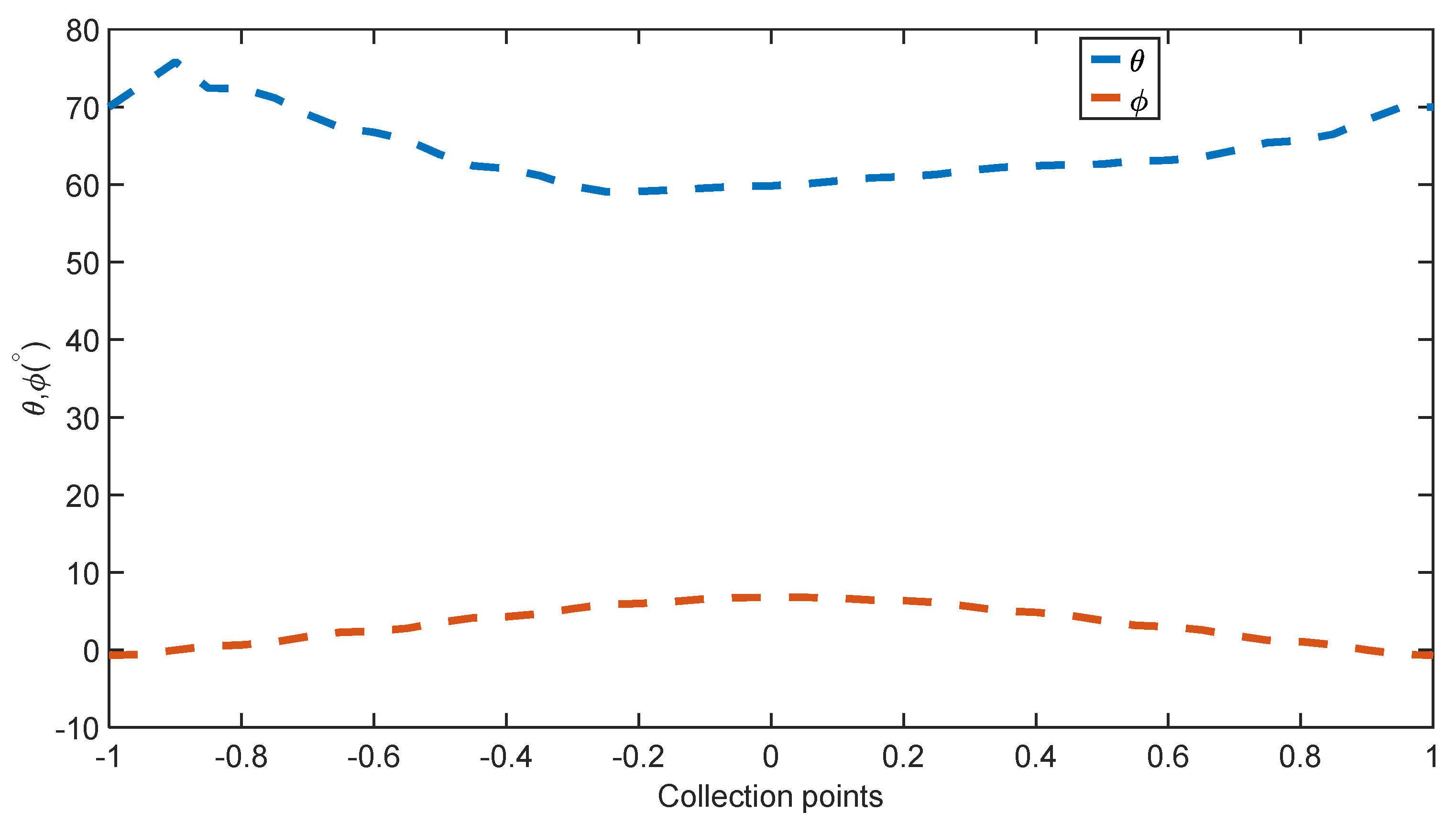 Energies 14 07460 g006 Energies 14 07460 g006