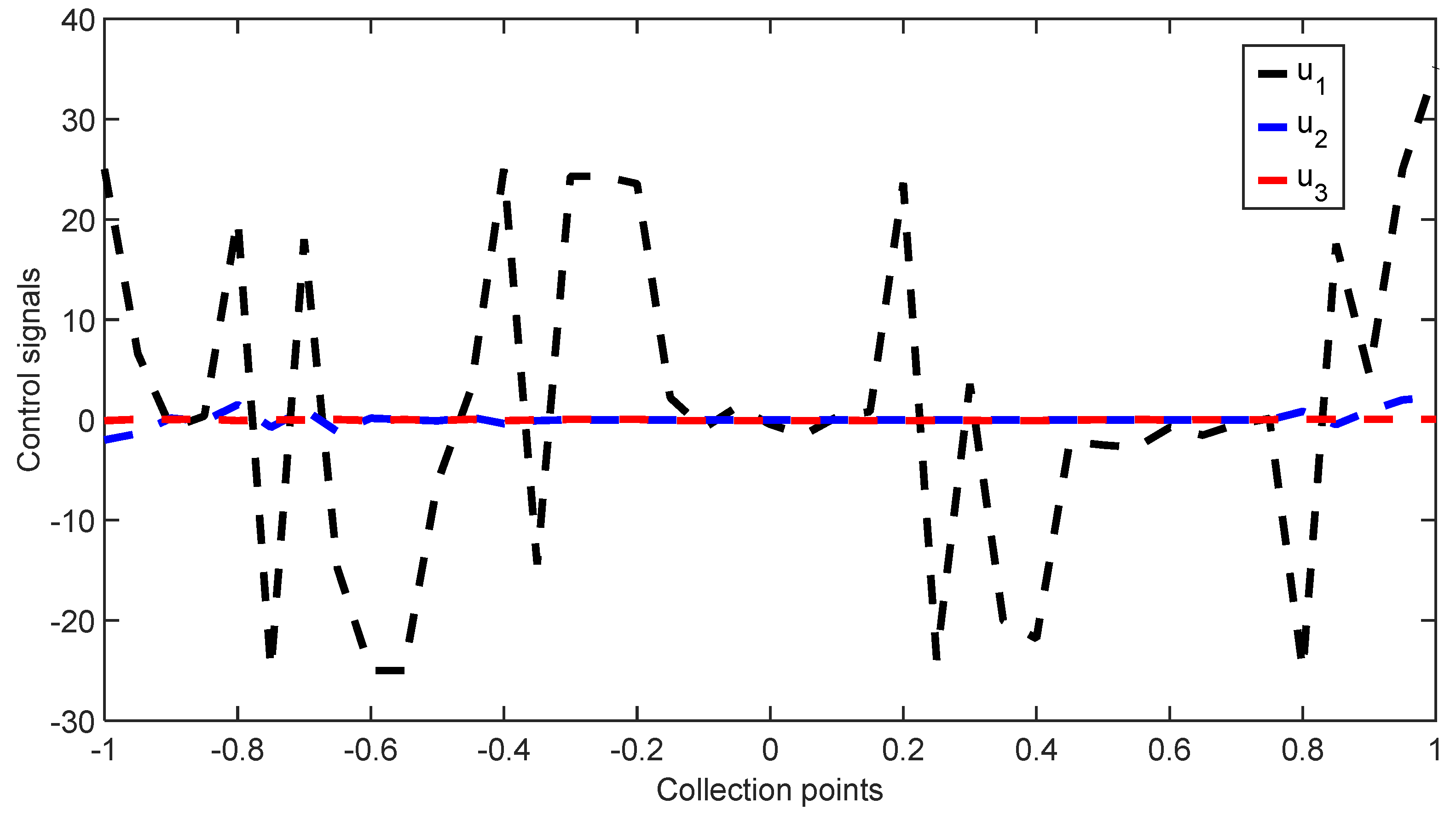 Energies 14 07460 g007 Energies 14 07460 g007